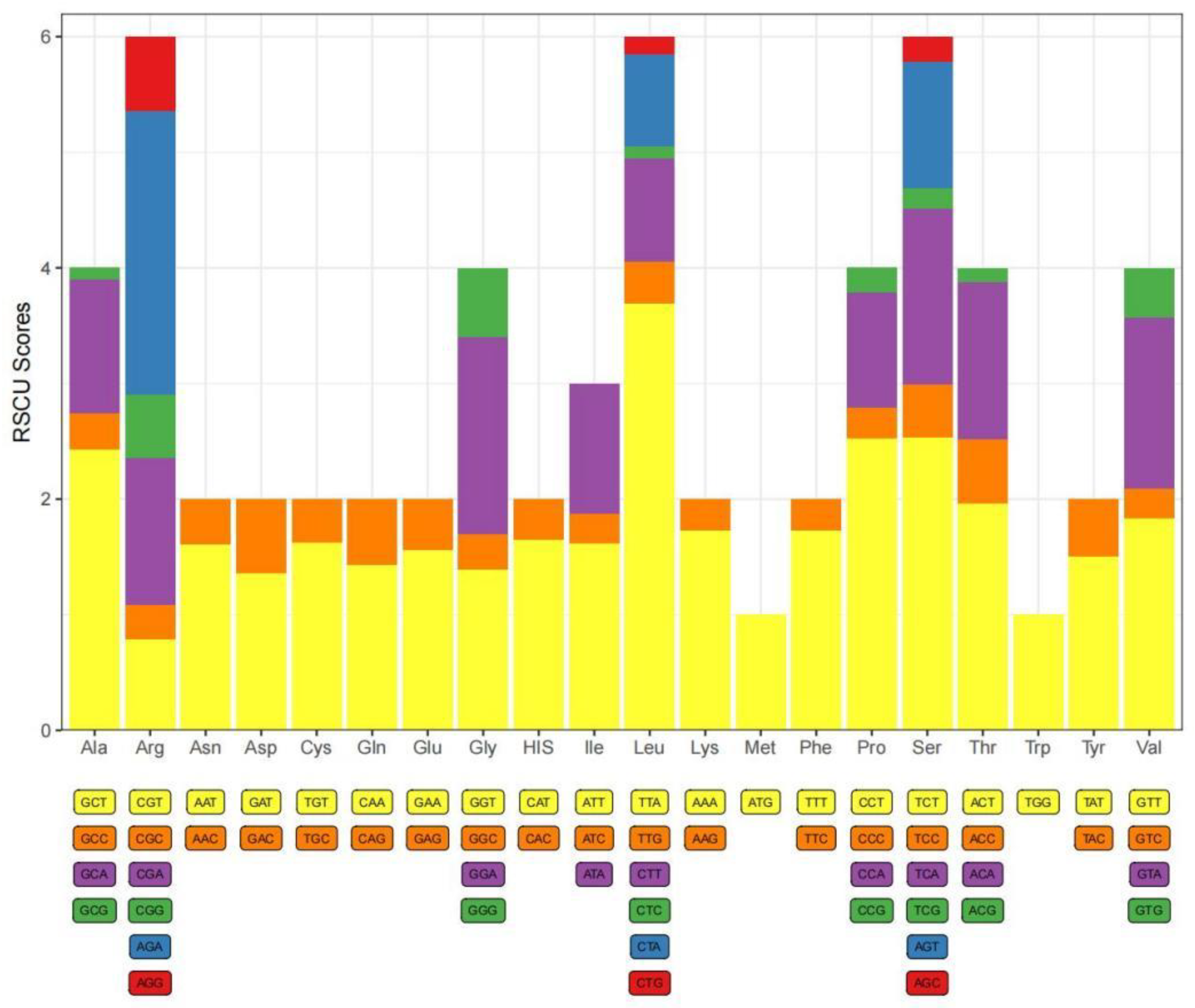 Preprints 114160 g003