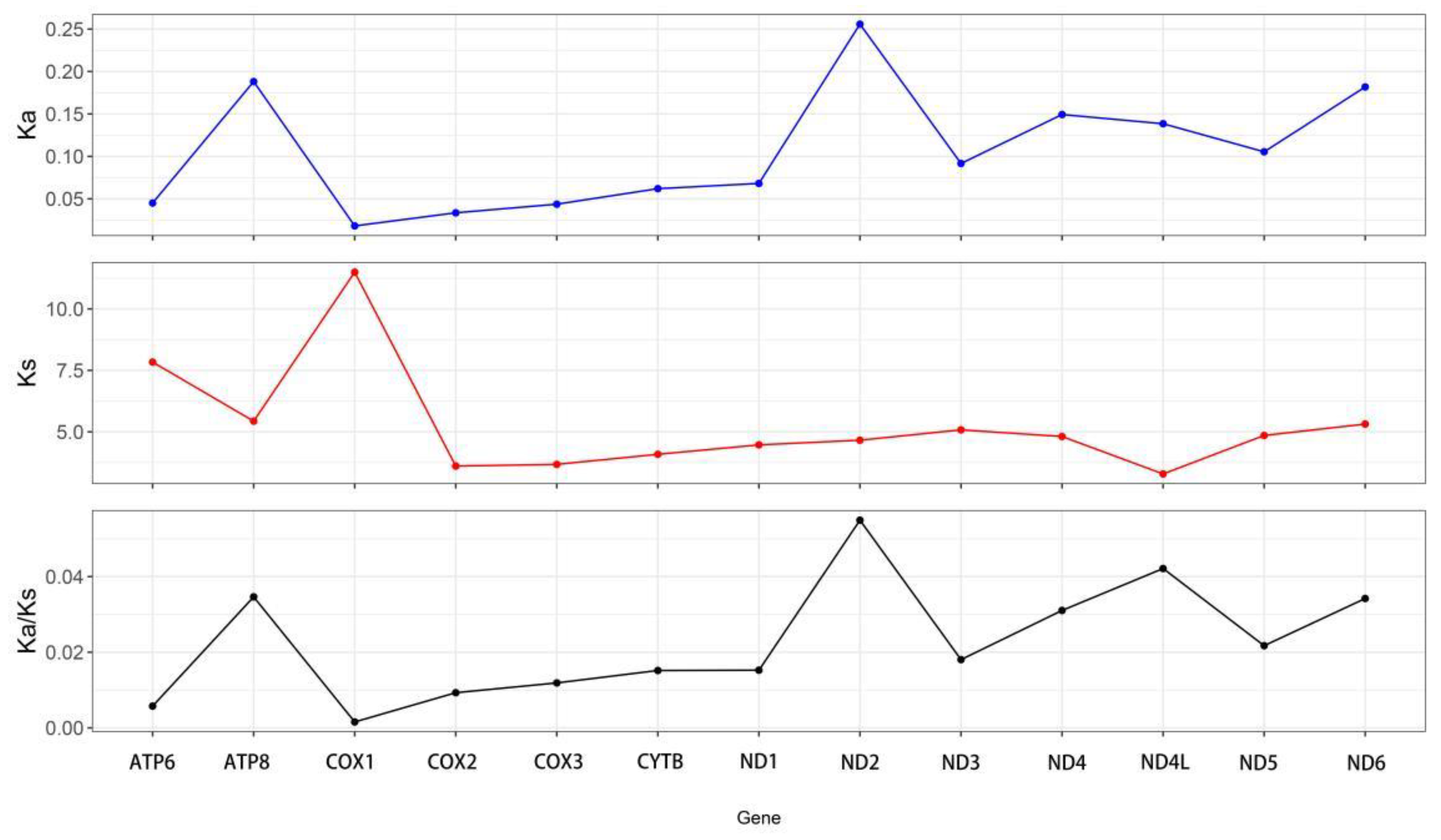 Preprints 114160 g004