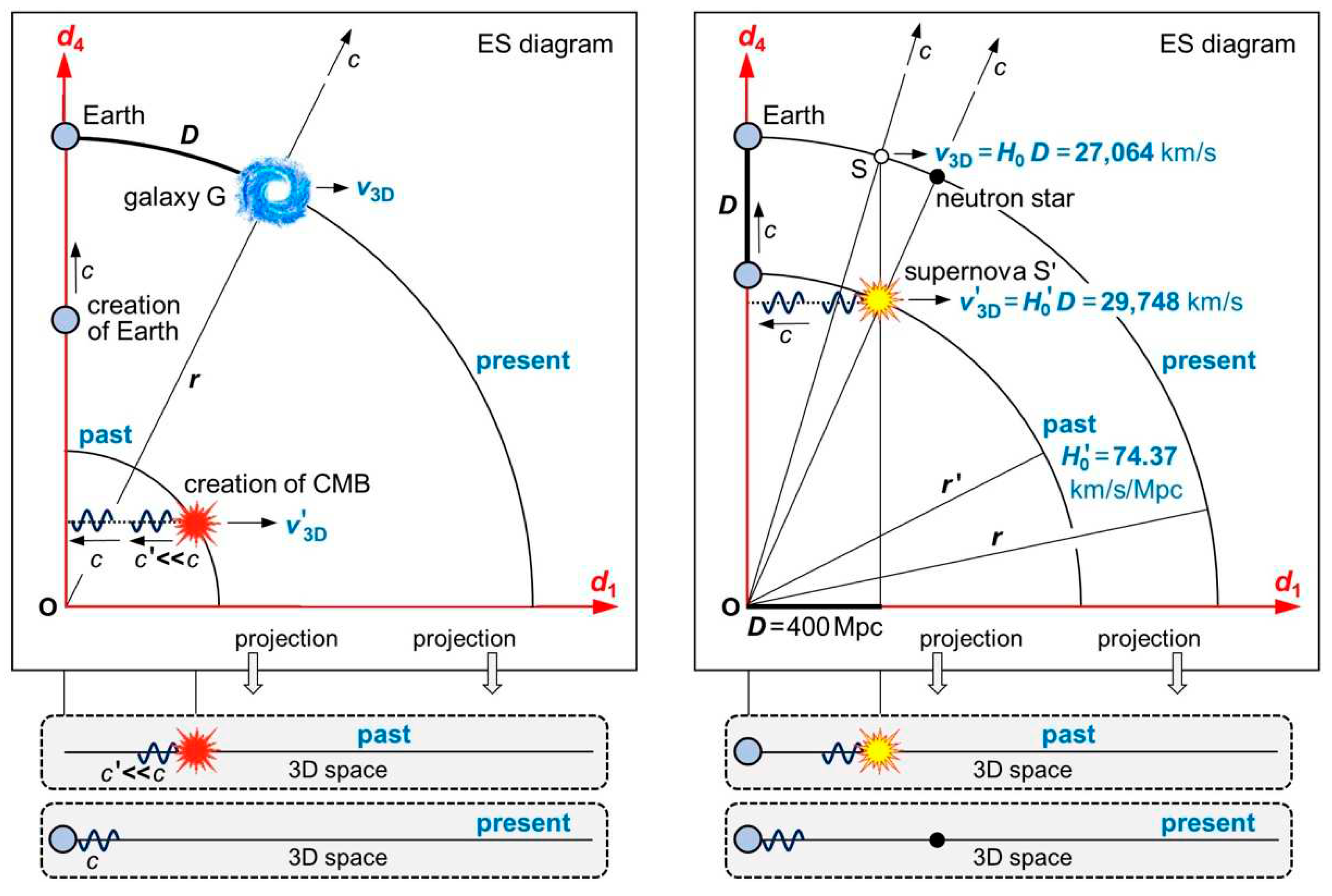 Preprints 70721 g005