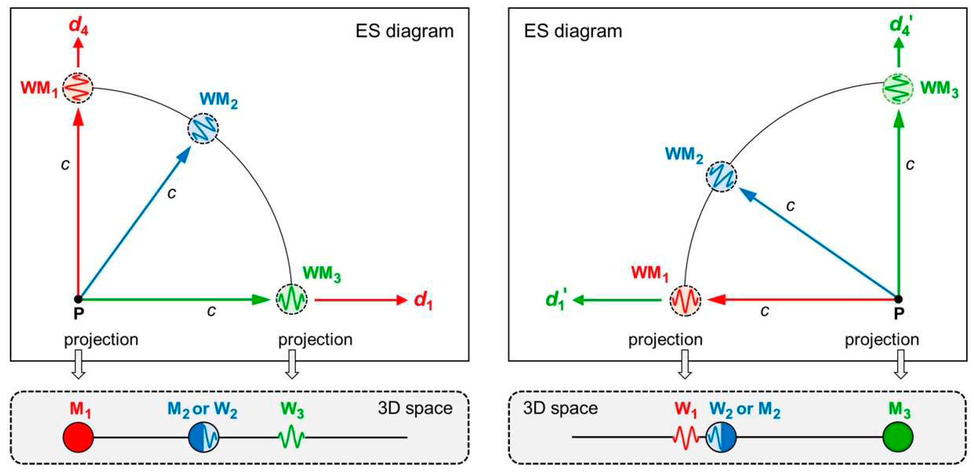 Preprints 70721 g007