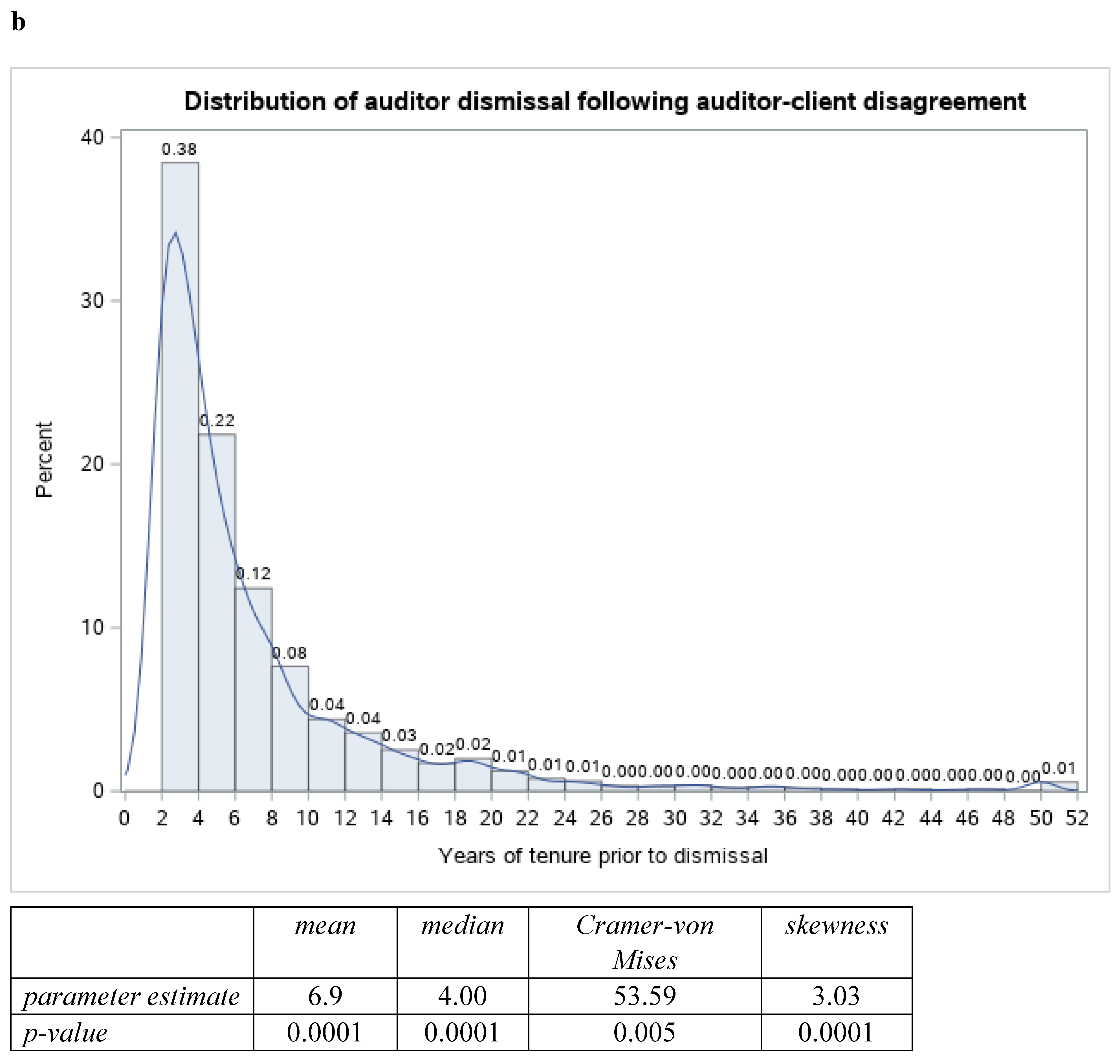 Preprints 141903 g001b