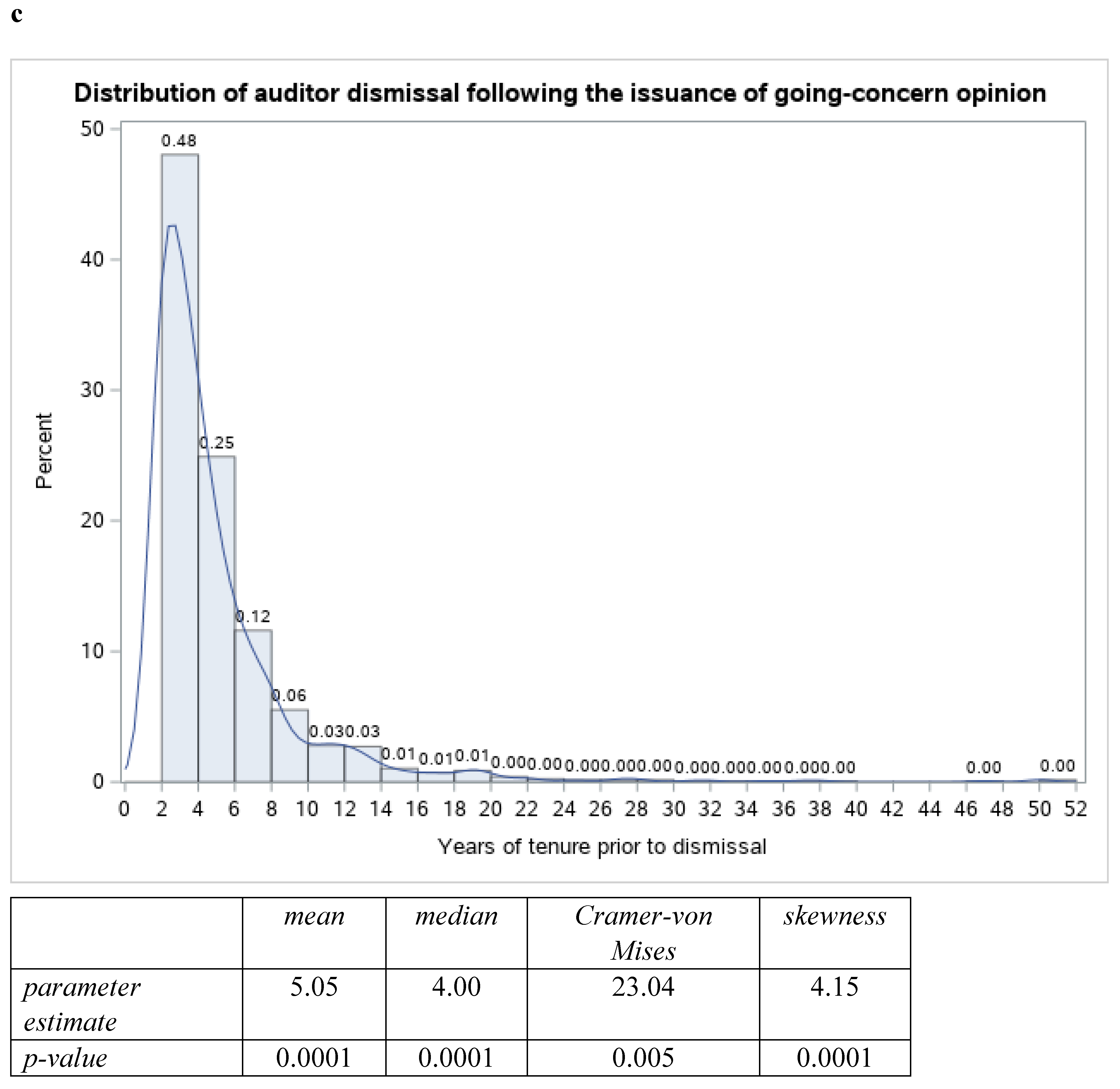 Preprints 141903 g001c