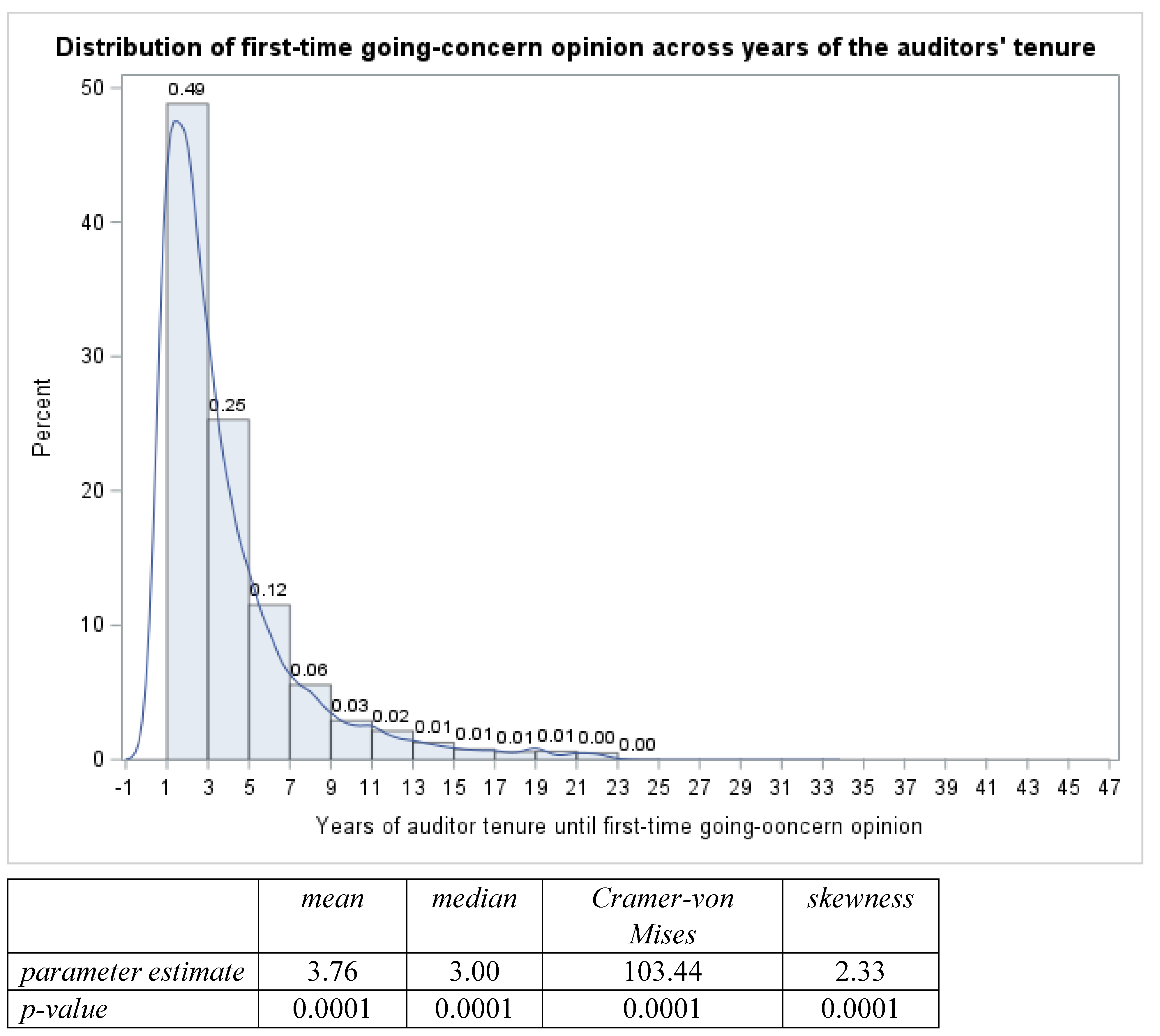 Preprints 141903 g002