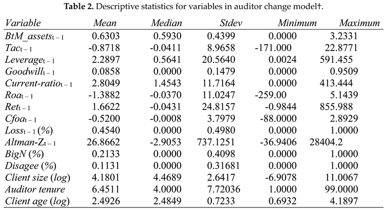 Preprints 141903 i001