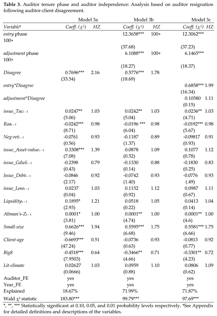 Preprints 141903 i002