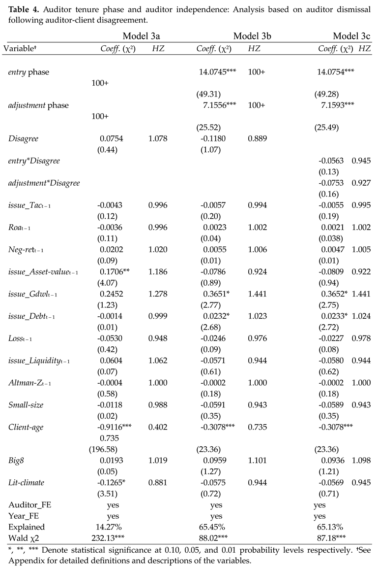 Preprints 141903 i003