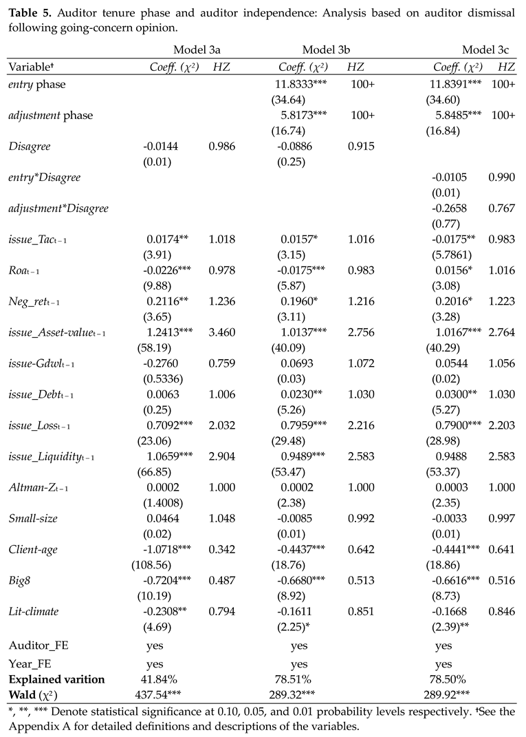 Preprints 141903 i004