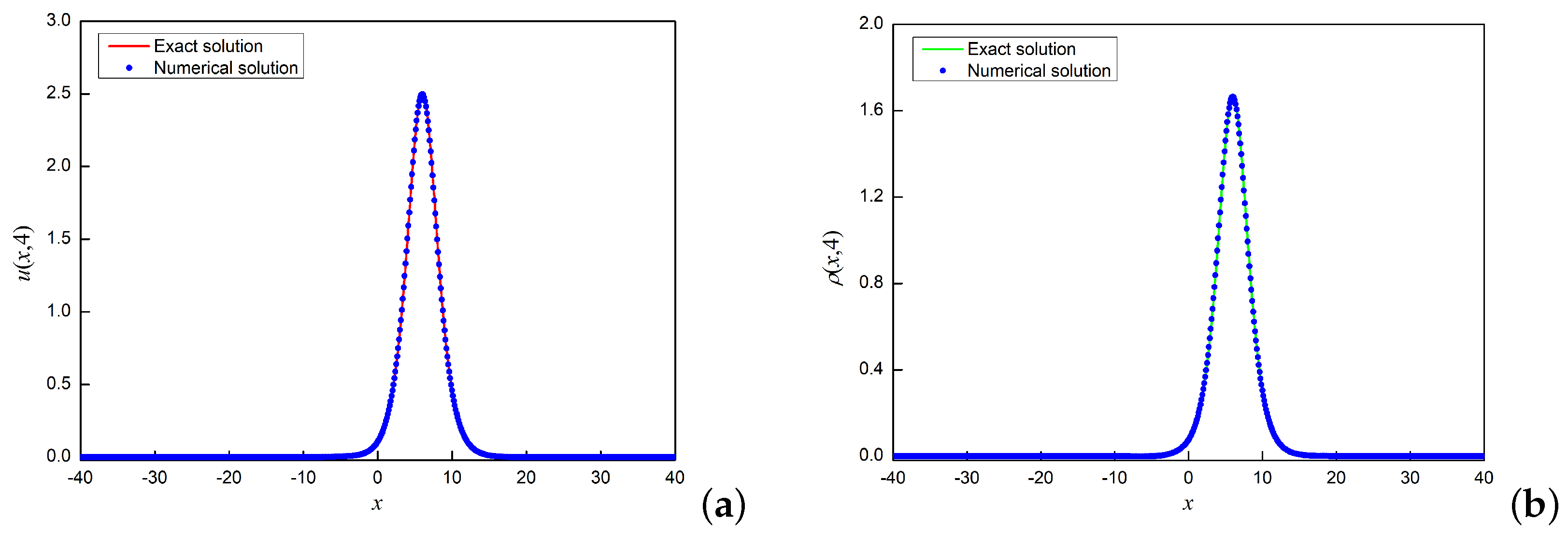 Preprints 74615 g001