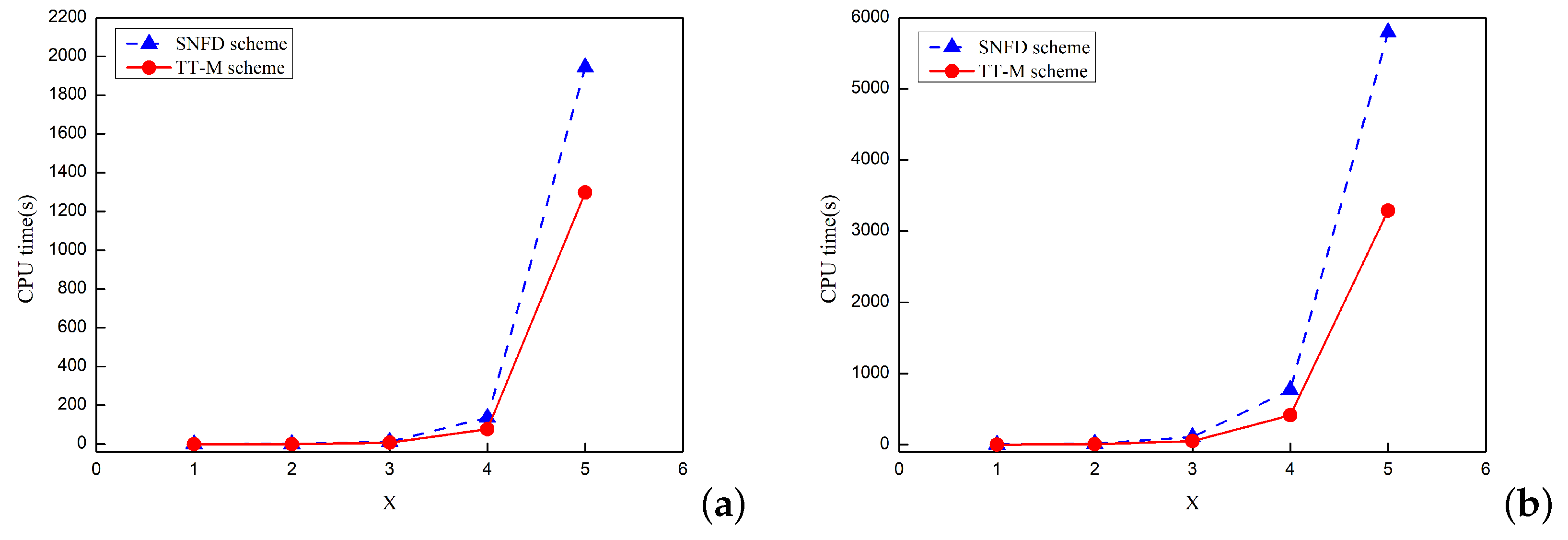 Preprints 74615 g002