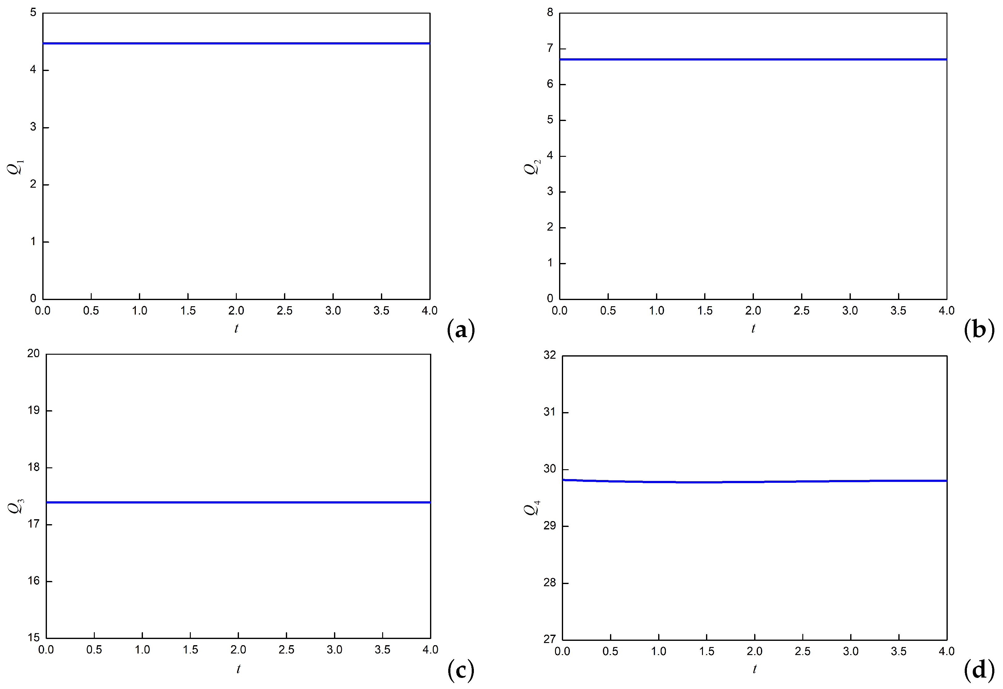 Preprints 74615 g003