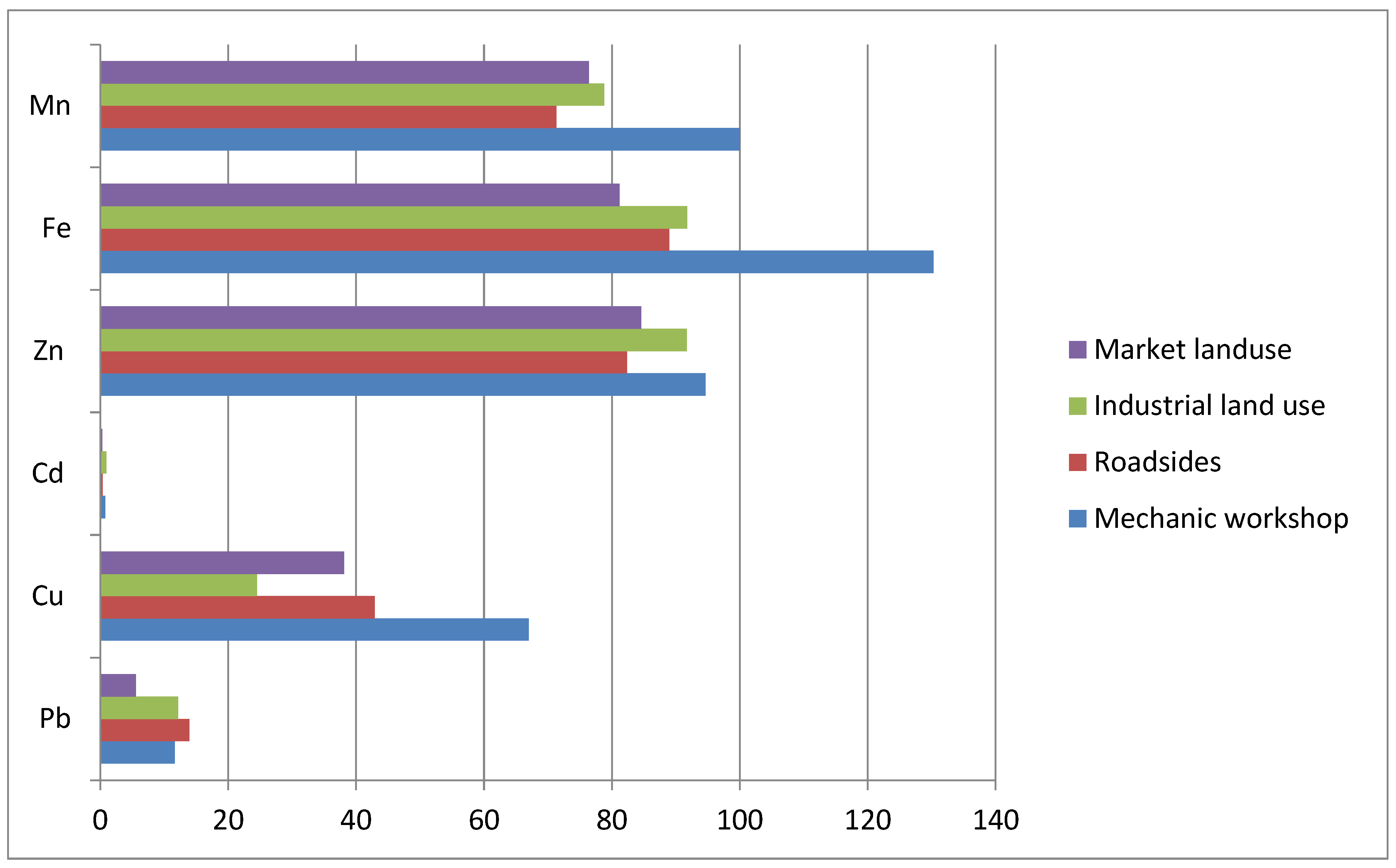 Preprints 111640 g004