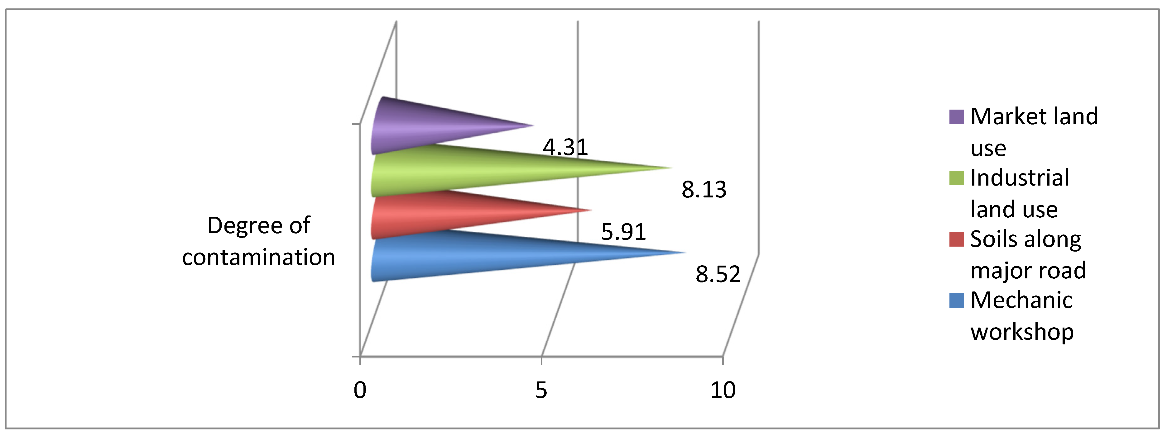 Preprints 111640 g005