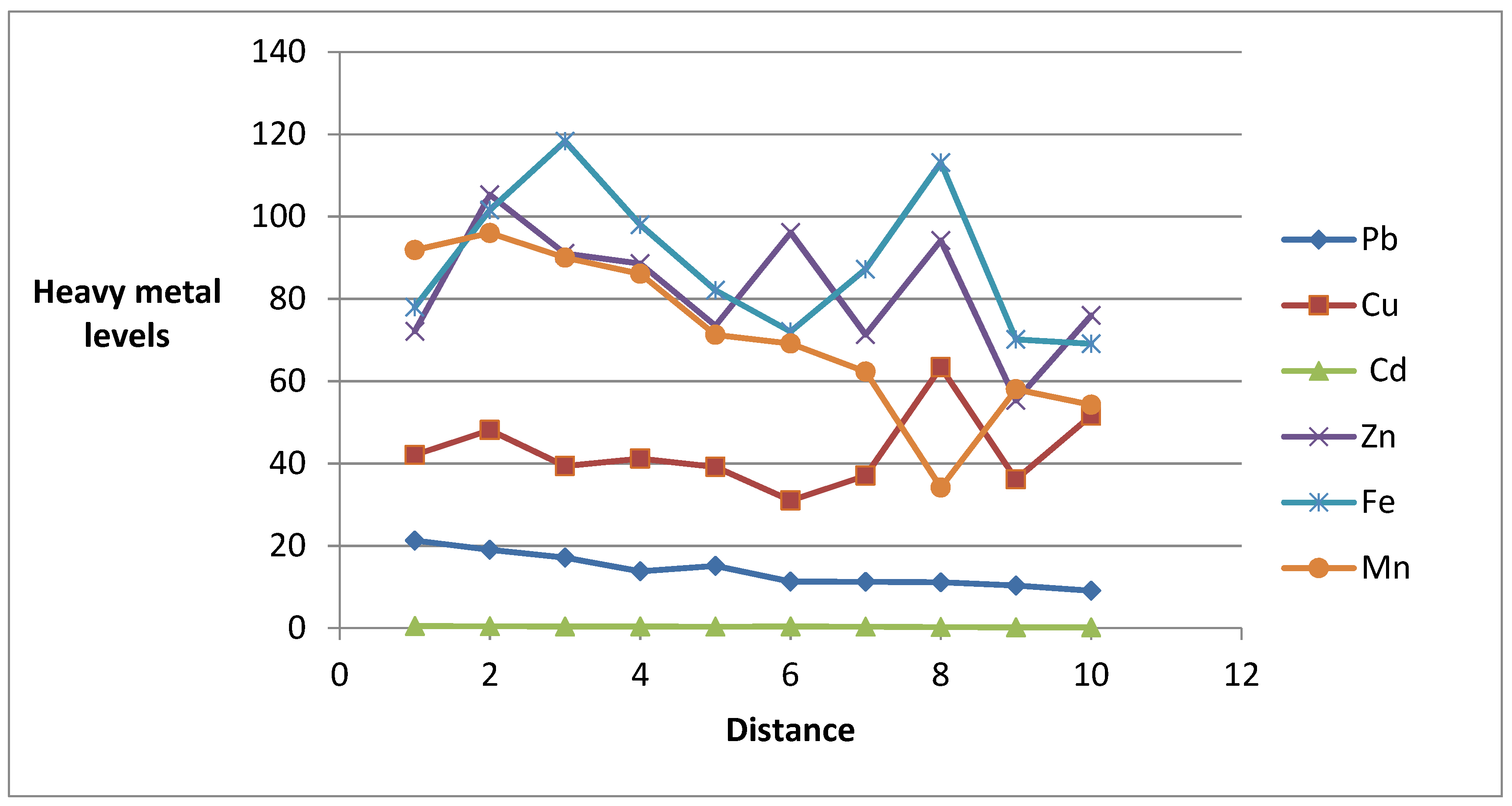 Preprints 111640 g007