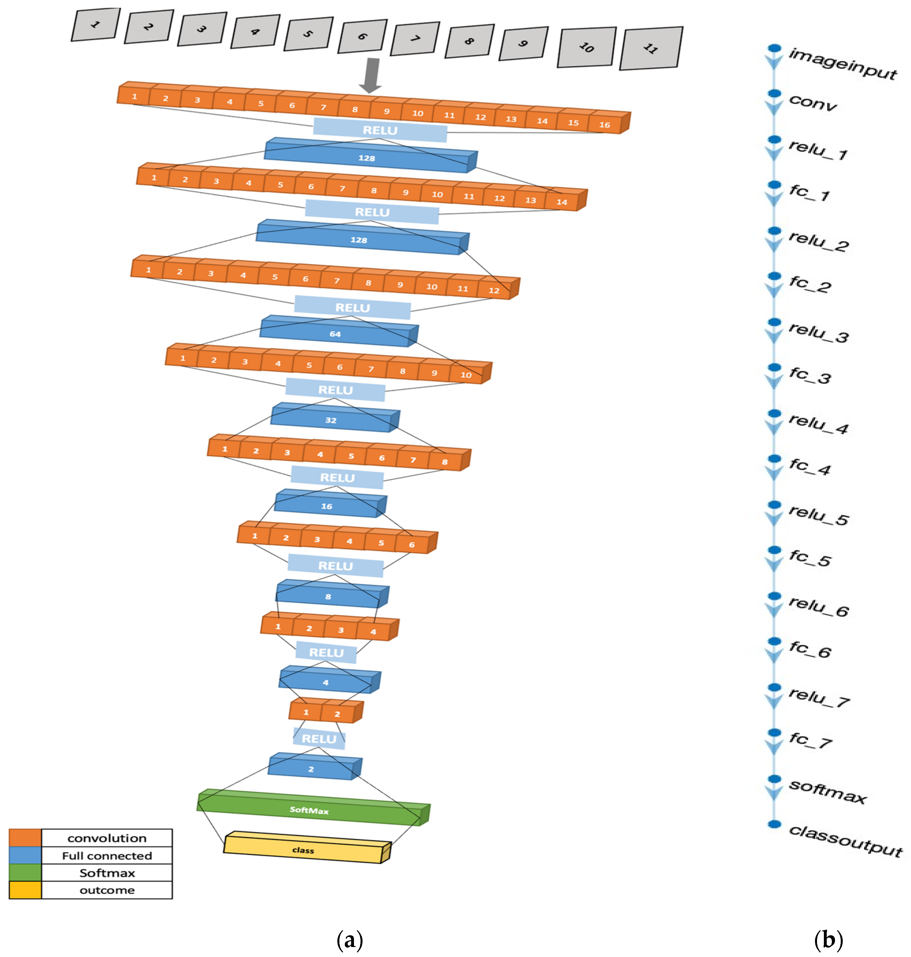 Preprints 80387 g003