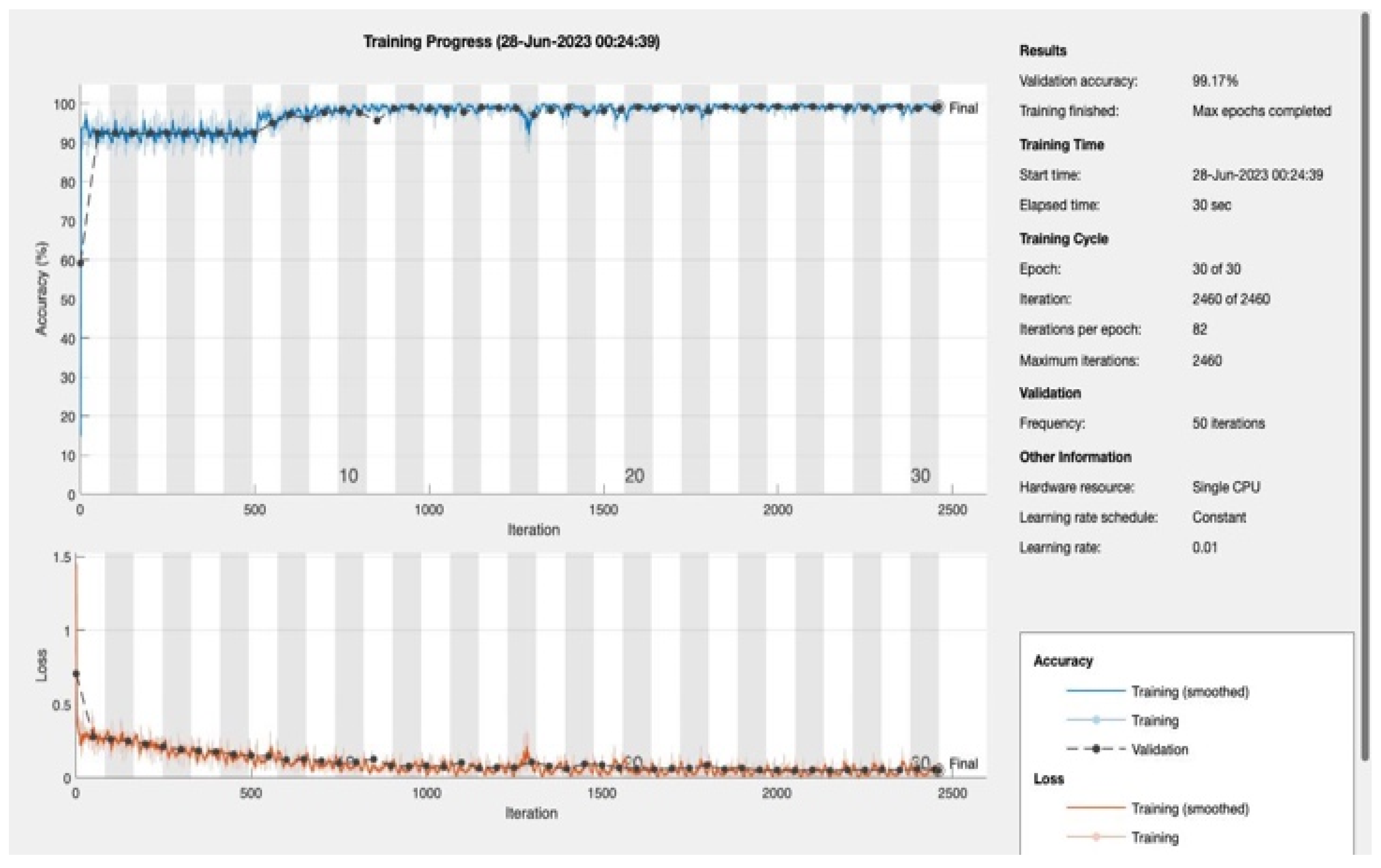 Preprints 80387 g004