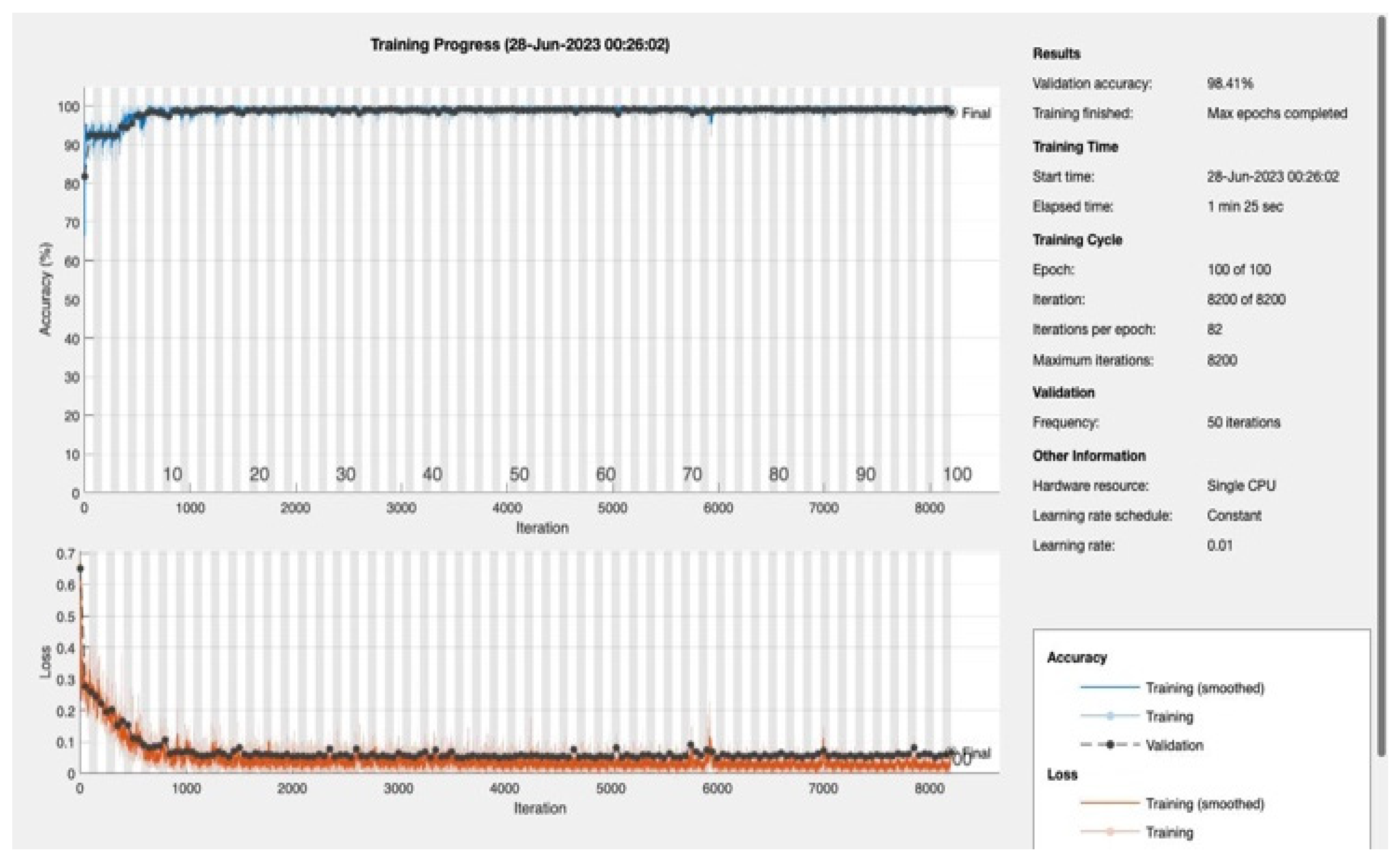 Preprints 80387 g005