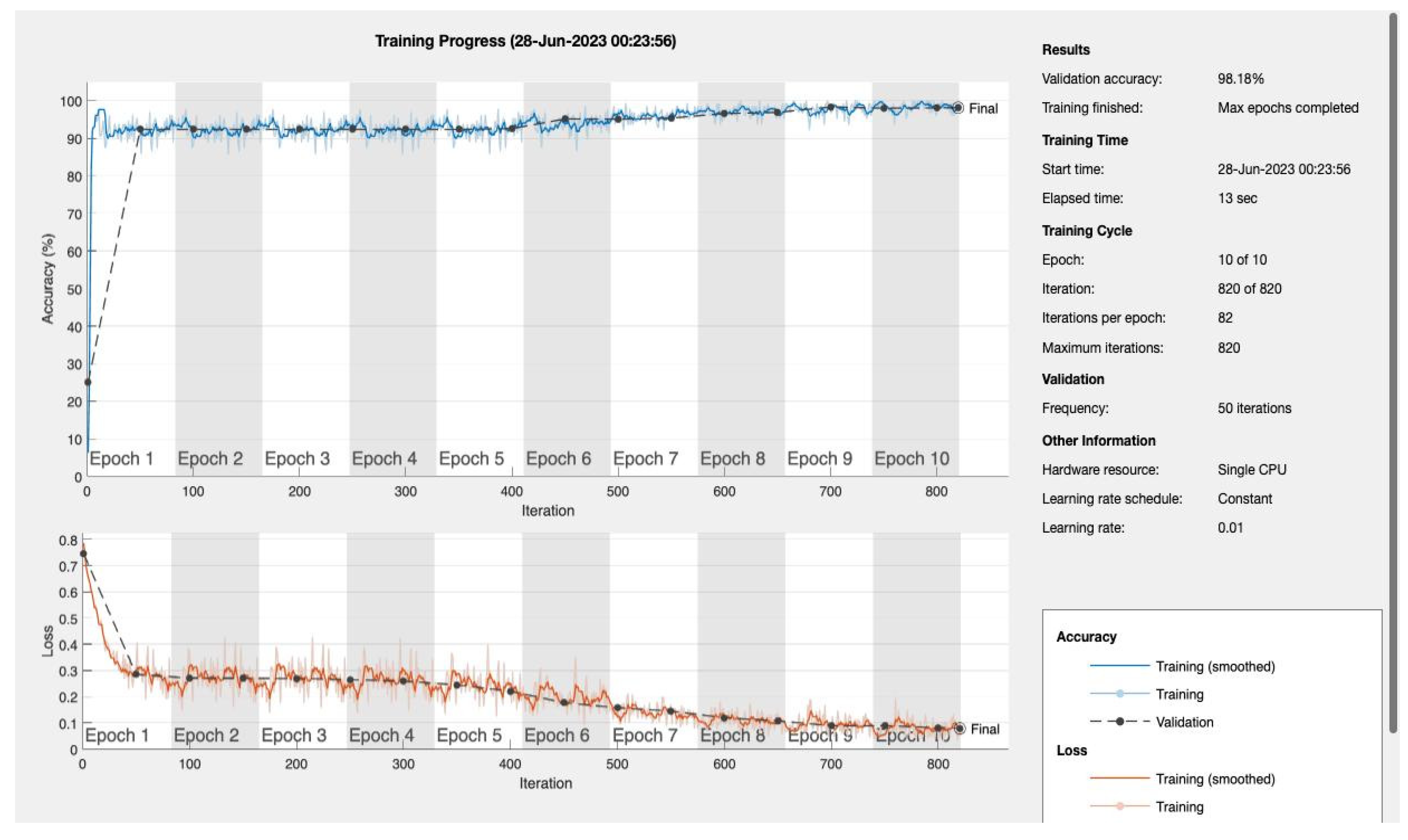 Preprints 80387 g0a1