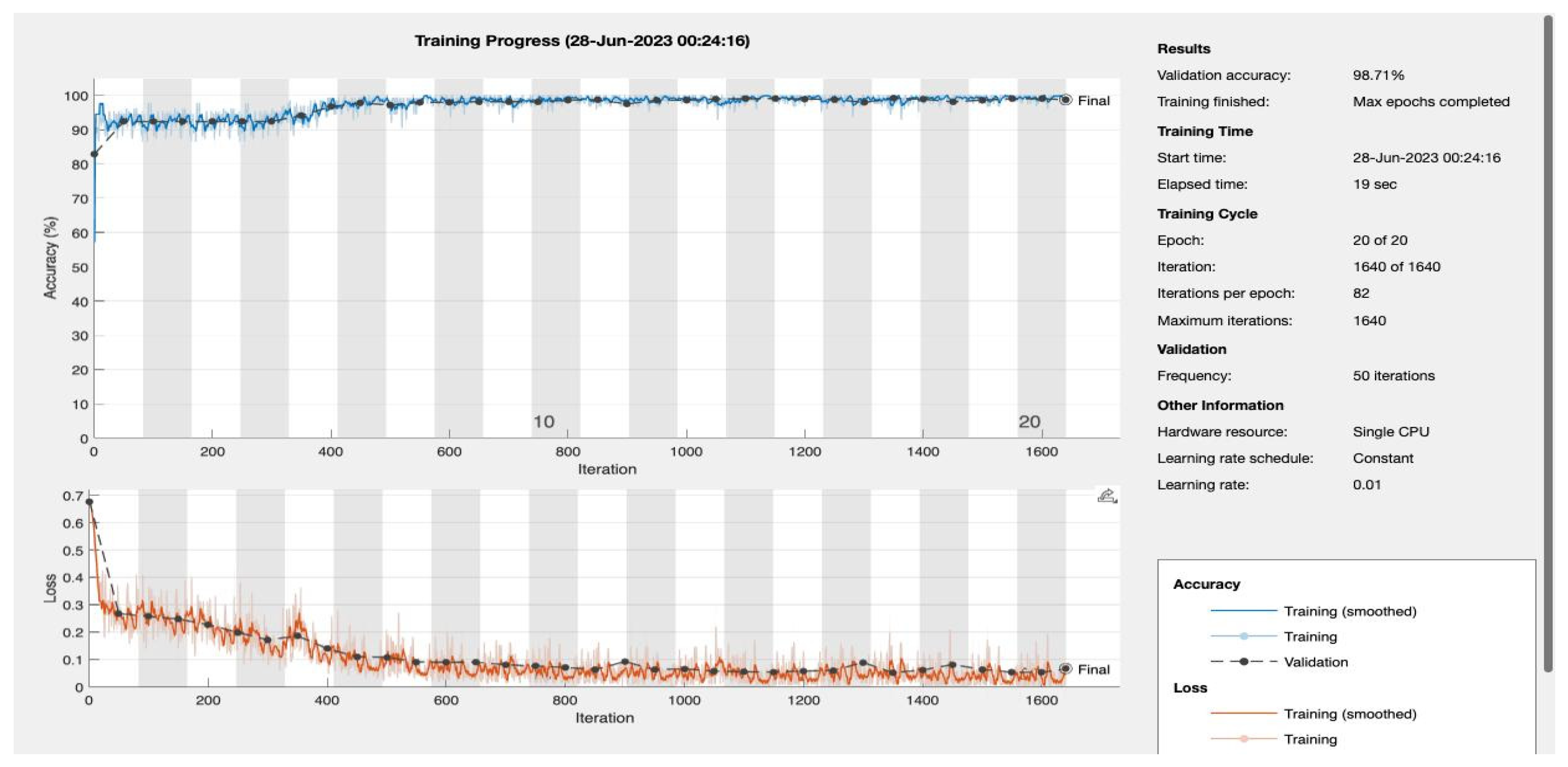 Preprints 80387 g0a2