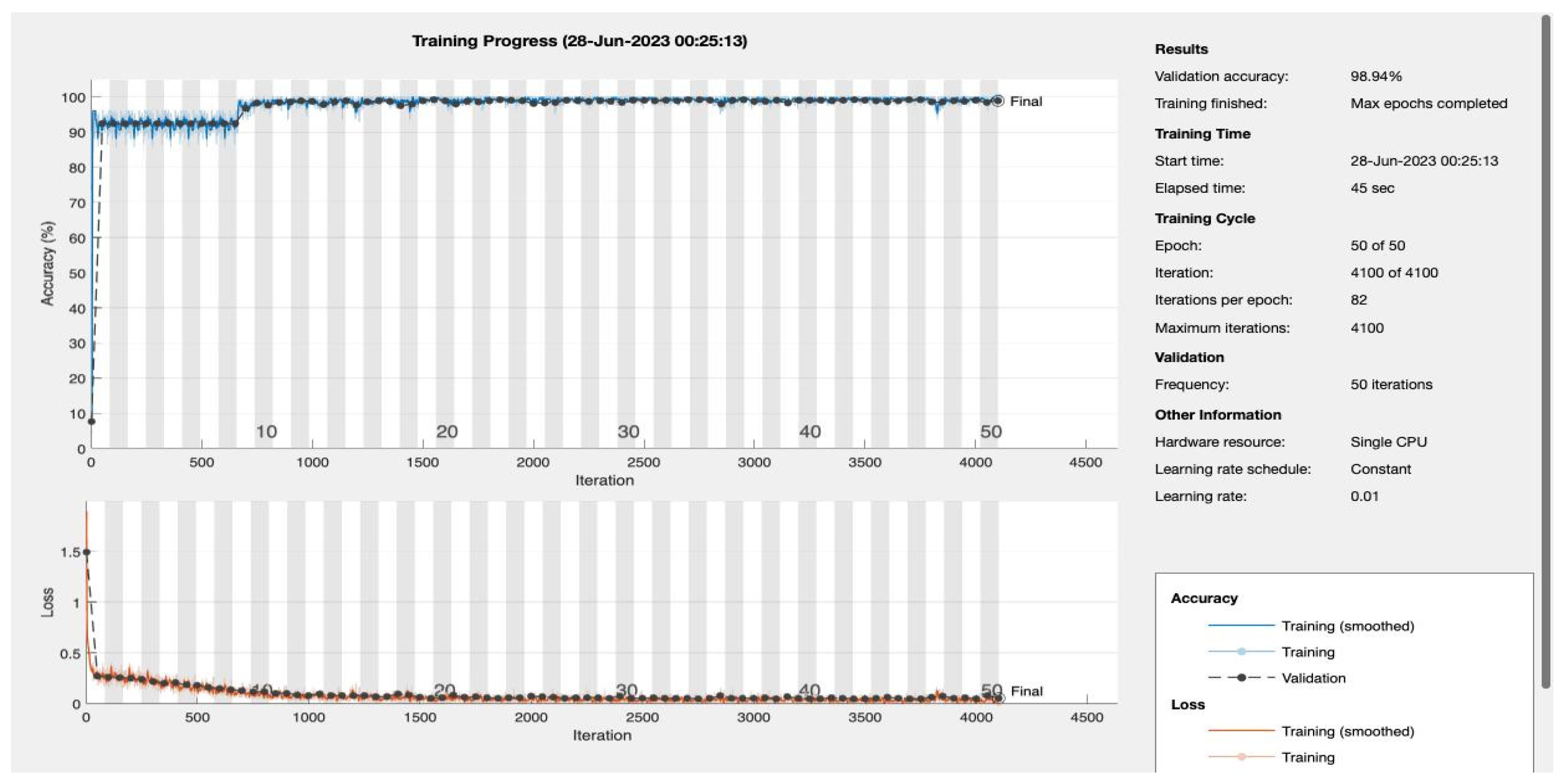 Preprints 80387 g0a3