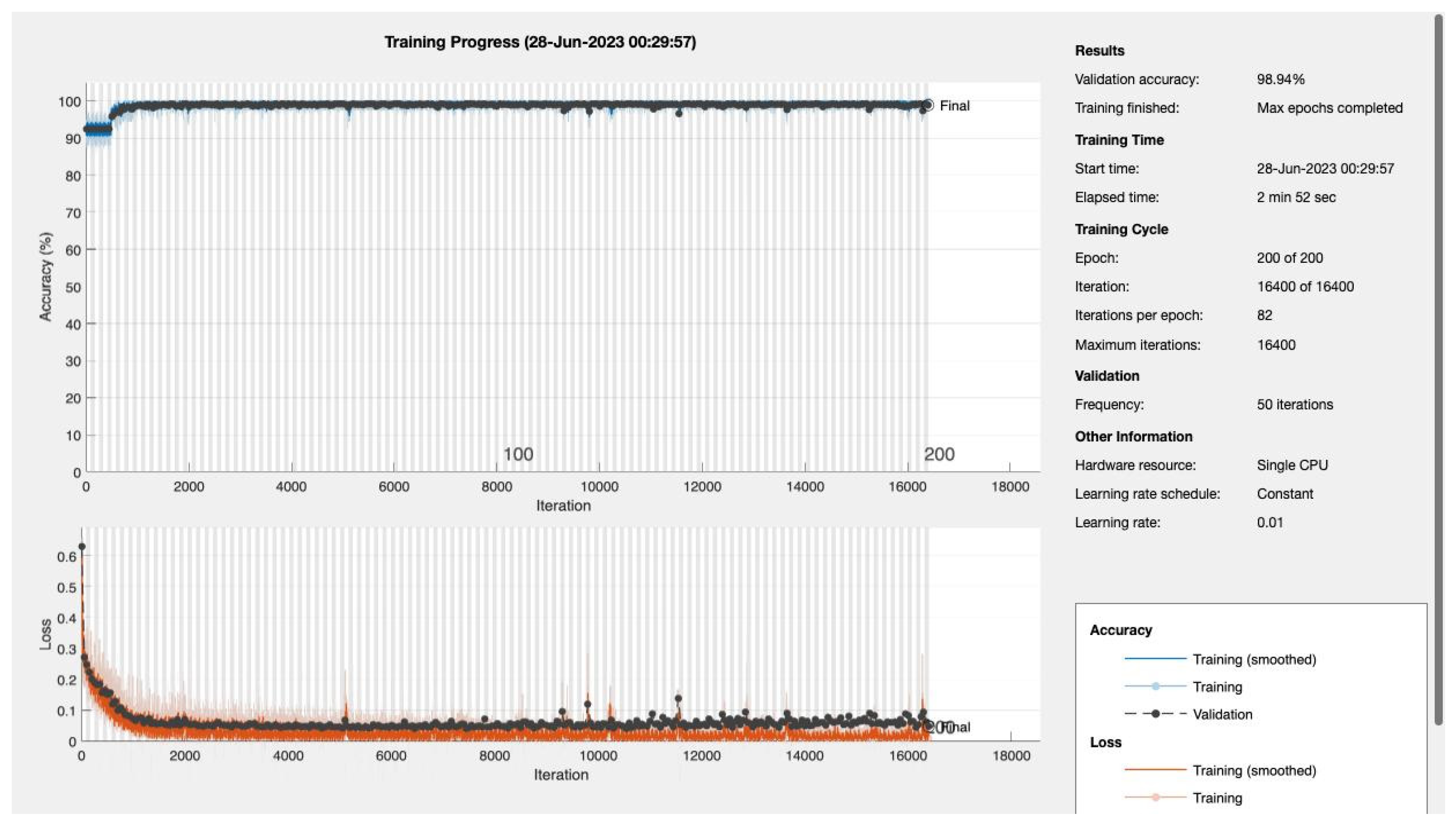 Preprints 80387 g0a5