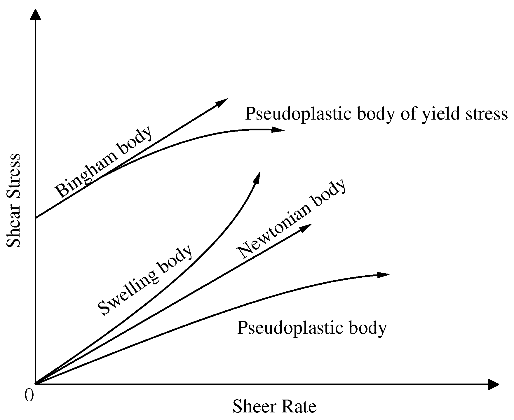 Preprints 78557 g001