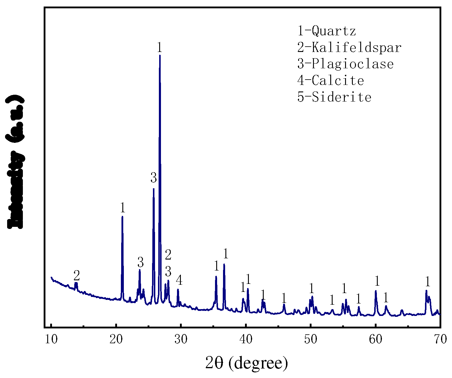 Preprints 78557 g002