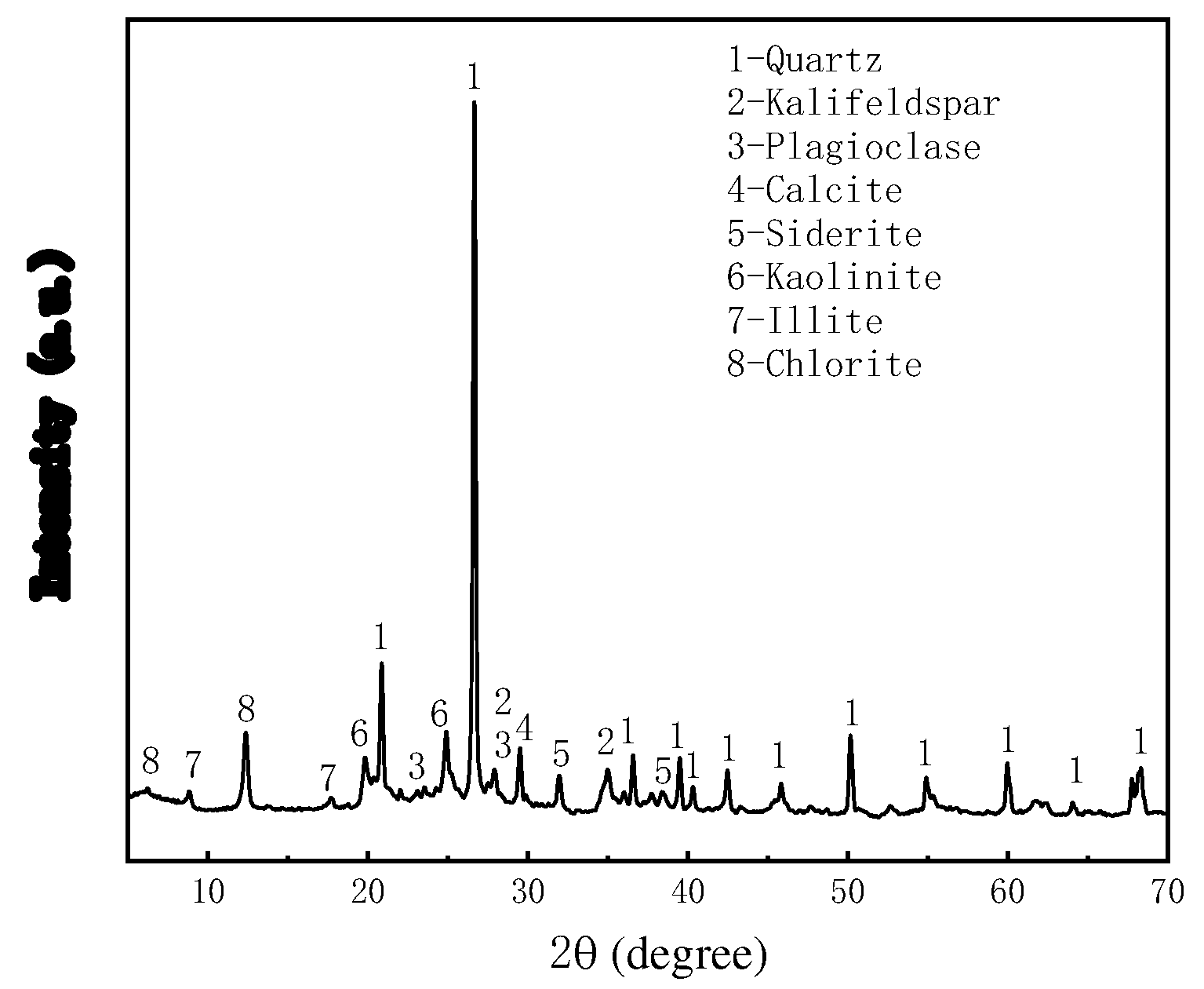 Preprints 78557 g003