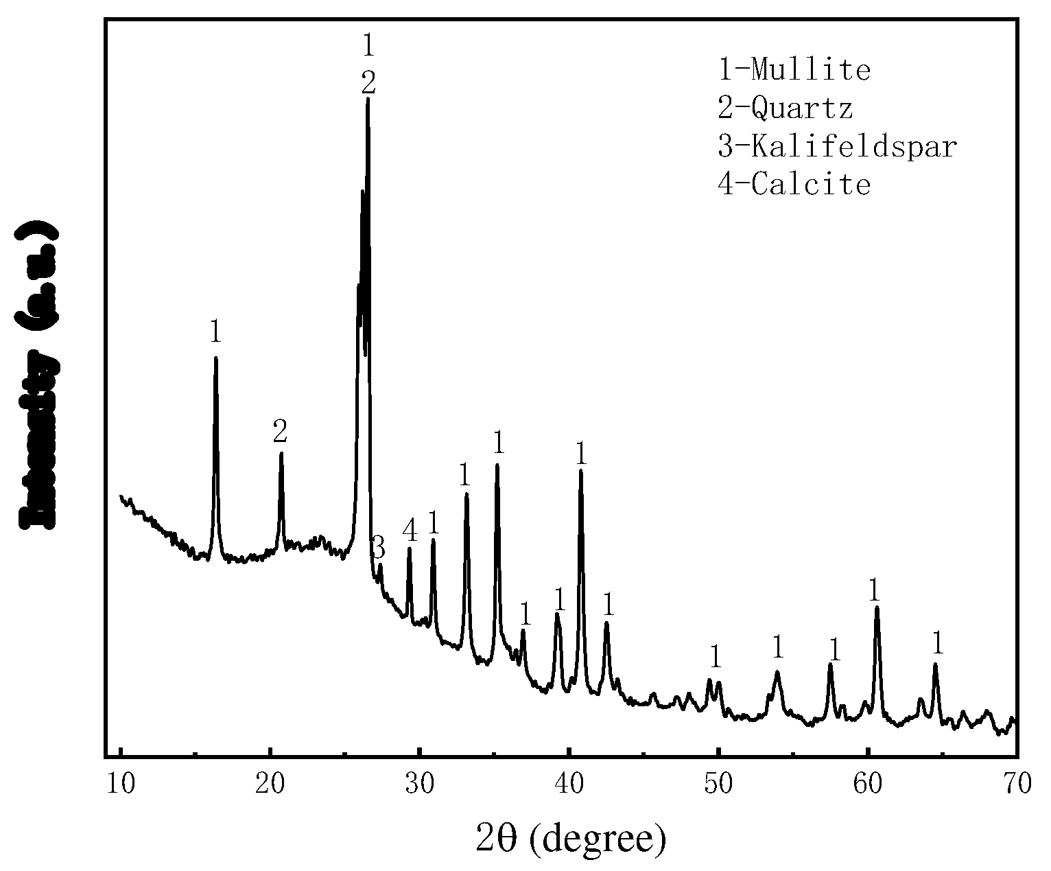 Preprints 78557 g004