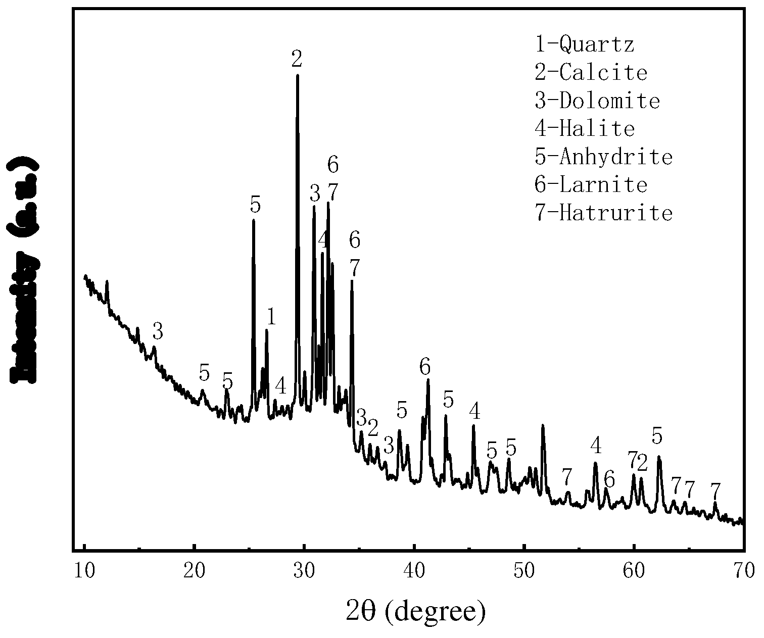 Preprints 78557 g005