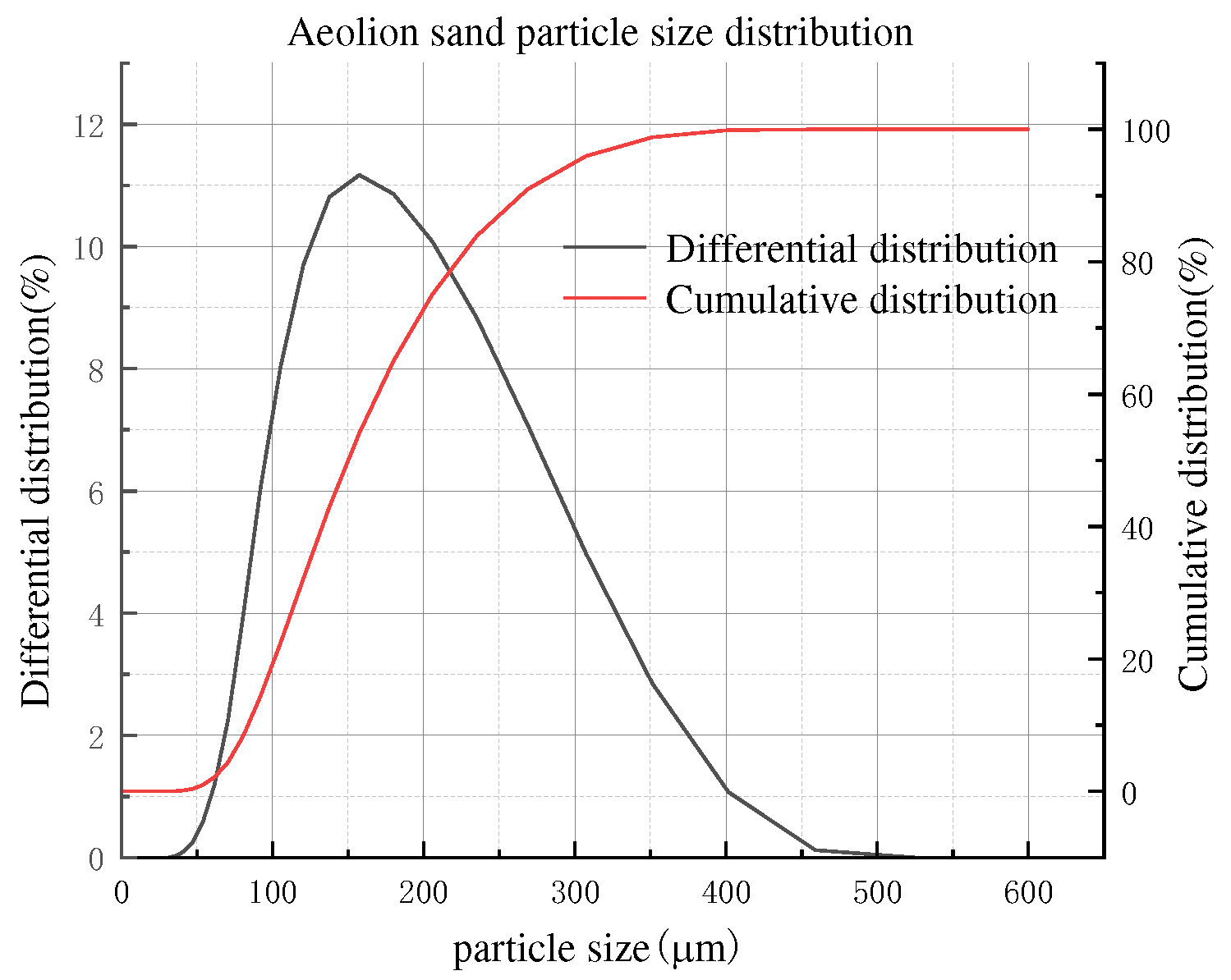 Preprints 78557 g006