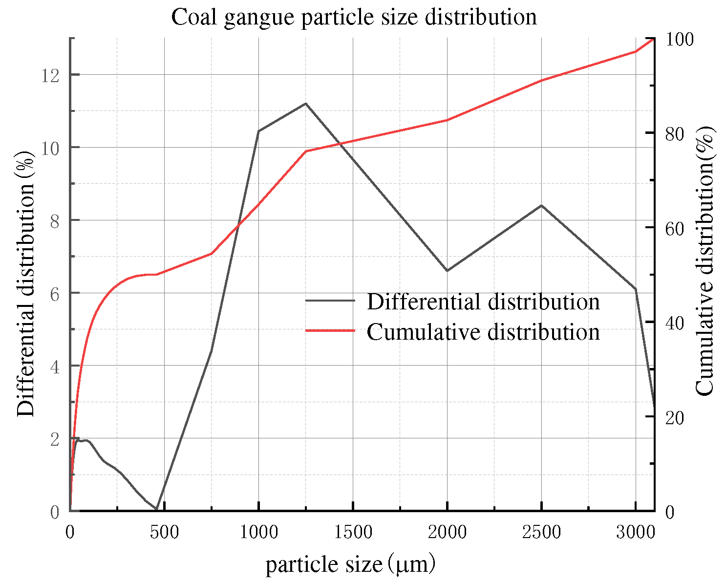 Preprints 78557 g007