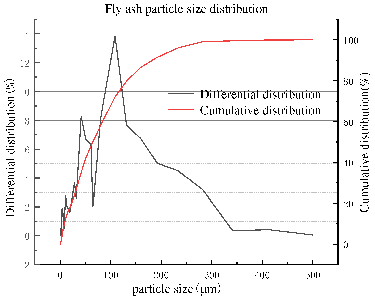 Preprints 78557 g008