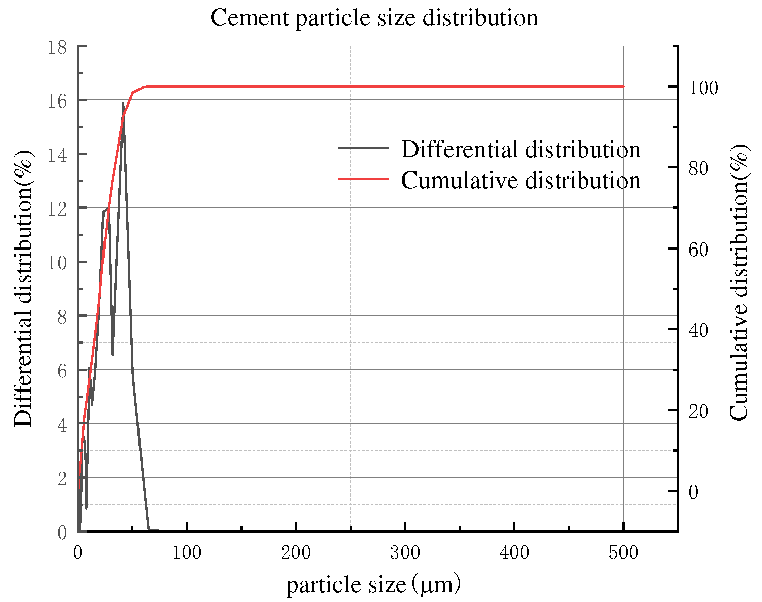 Preprints 78557 g009