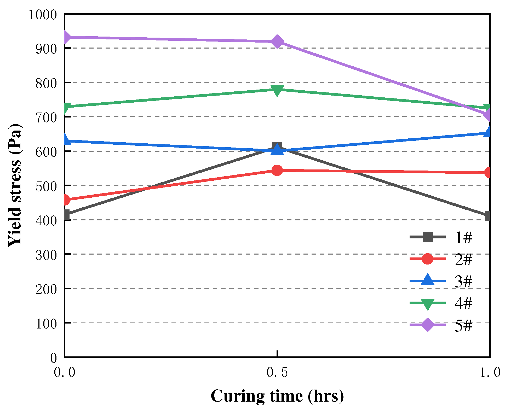 Preprints 78557 g014