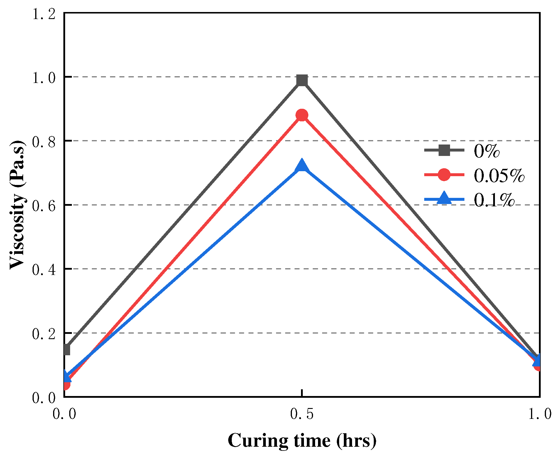 Preprints 78557 g017