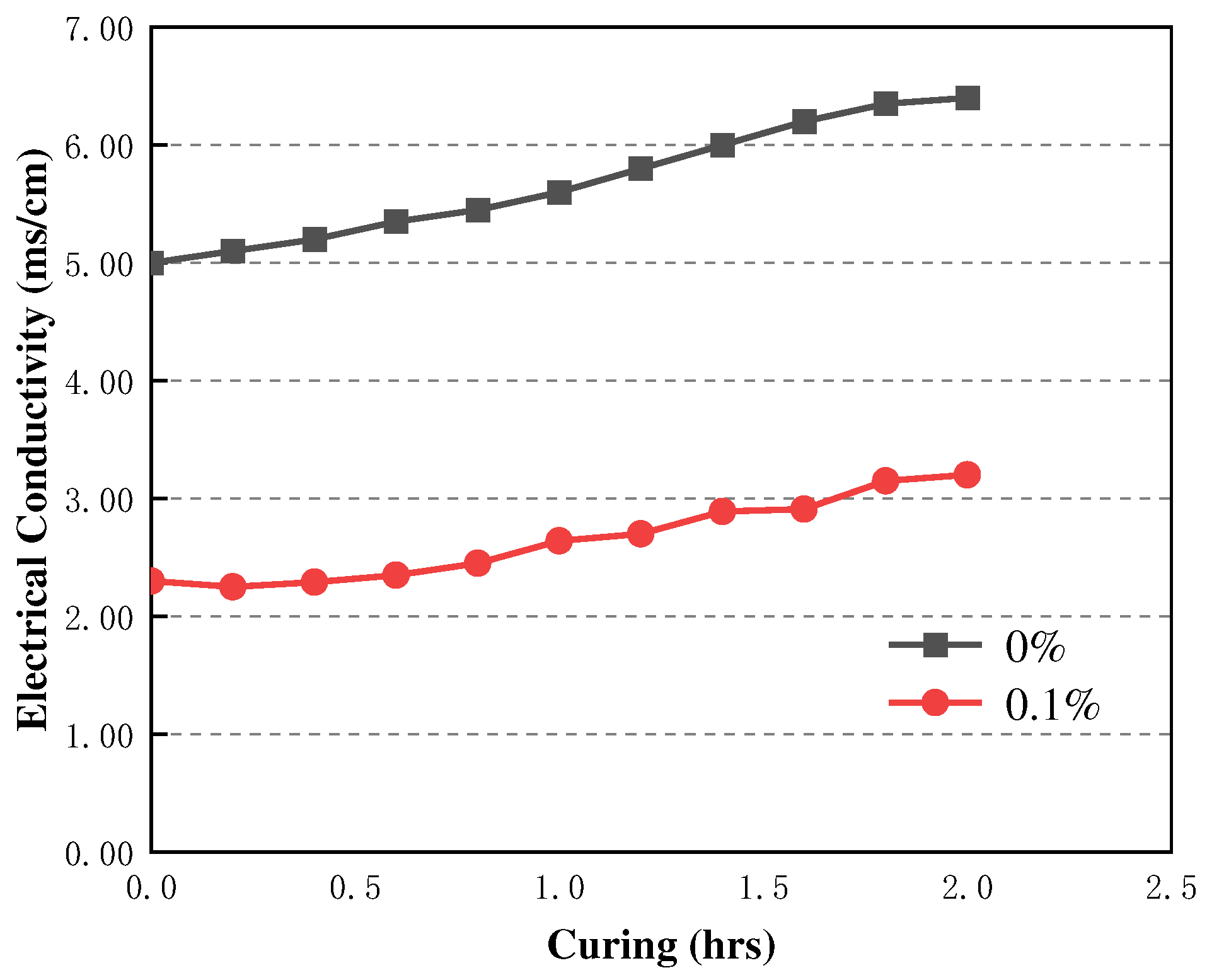 Preprints 78557 g019