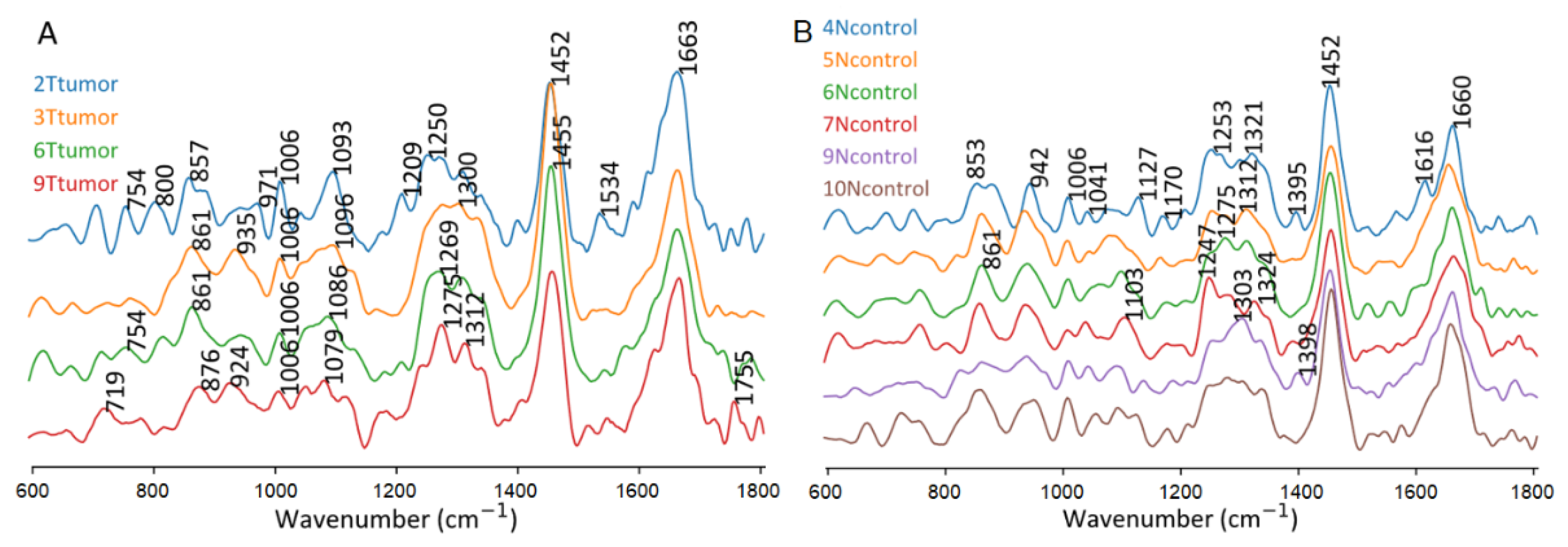 Preprints 103772 g004