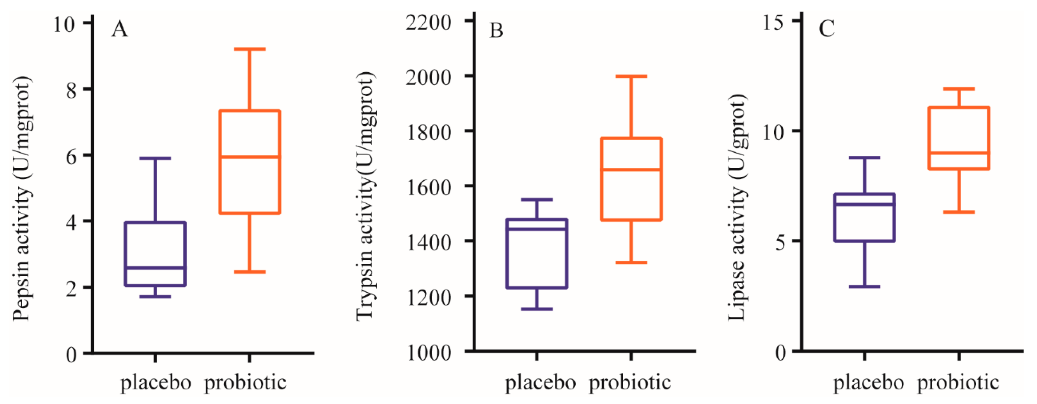 Preprints 137644 g002