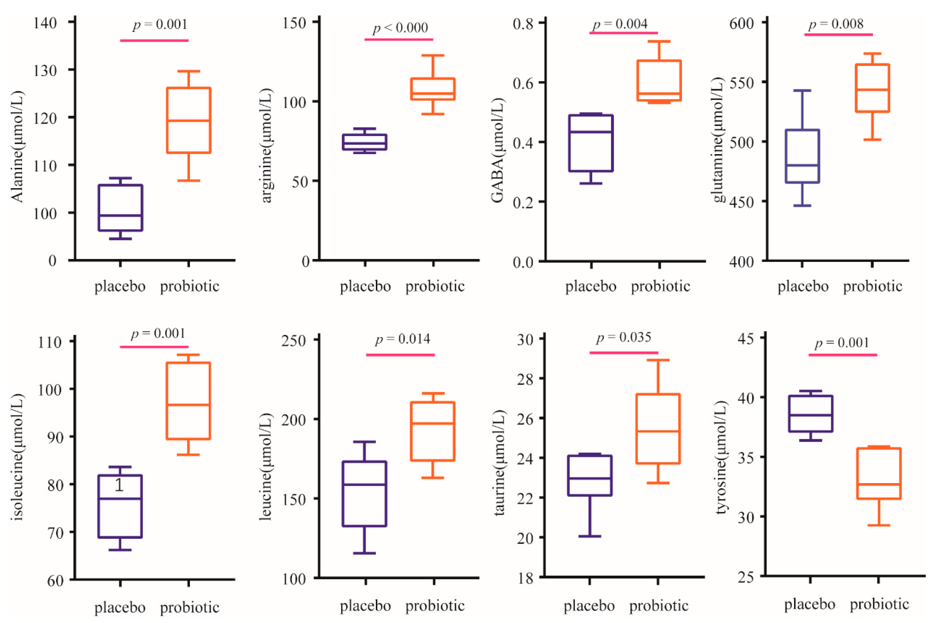 Preprints 137644 g003