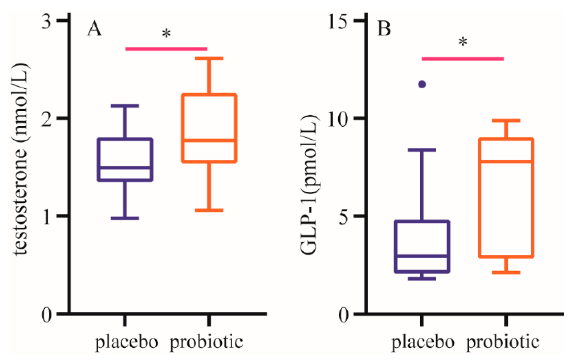 Preprints 137644 g004