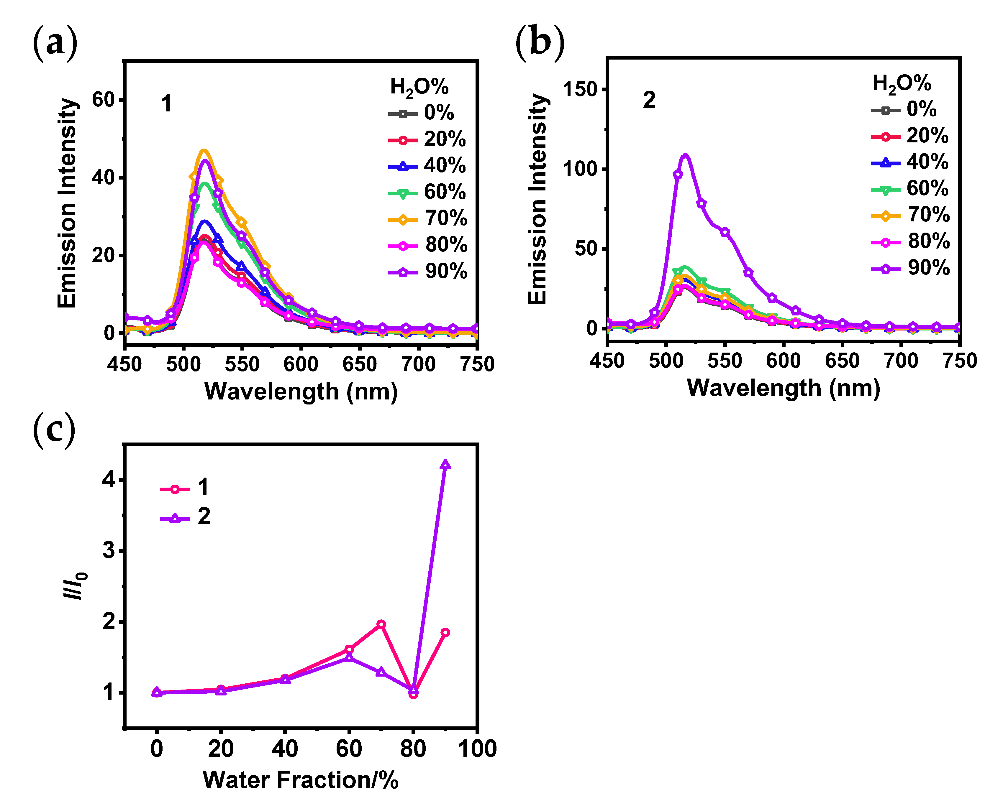 Preprints 107051 g002