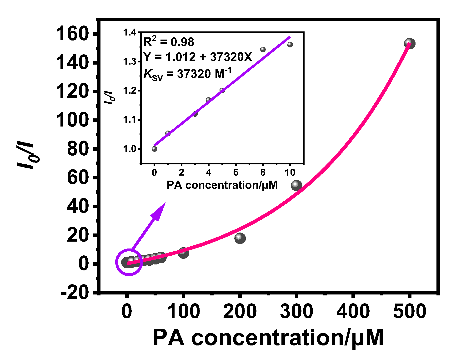 Preprints 107051 g004