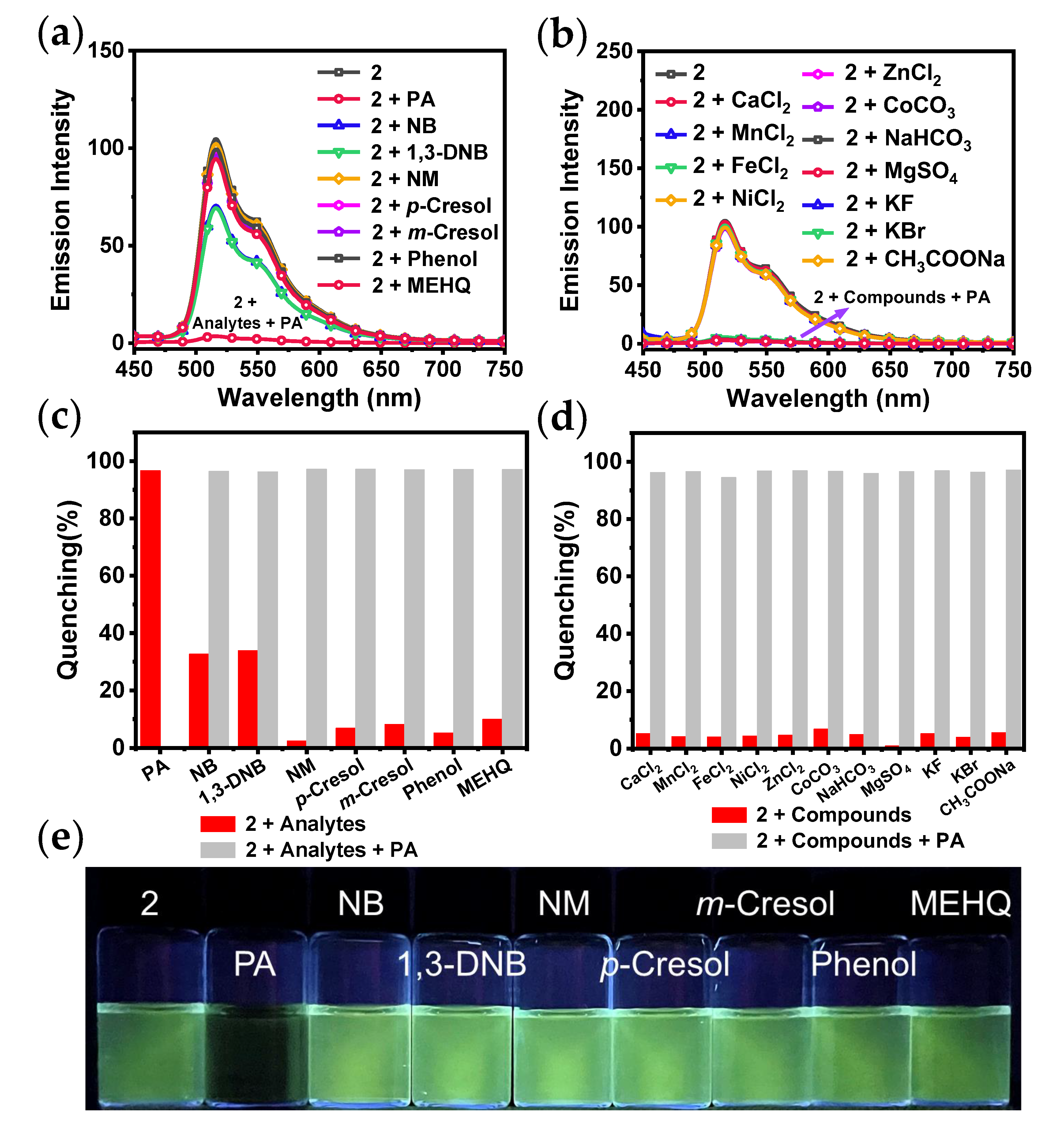 Preprints 107051 g005