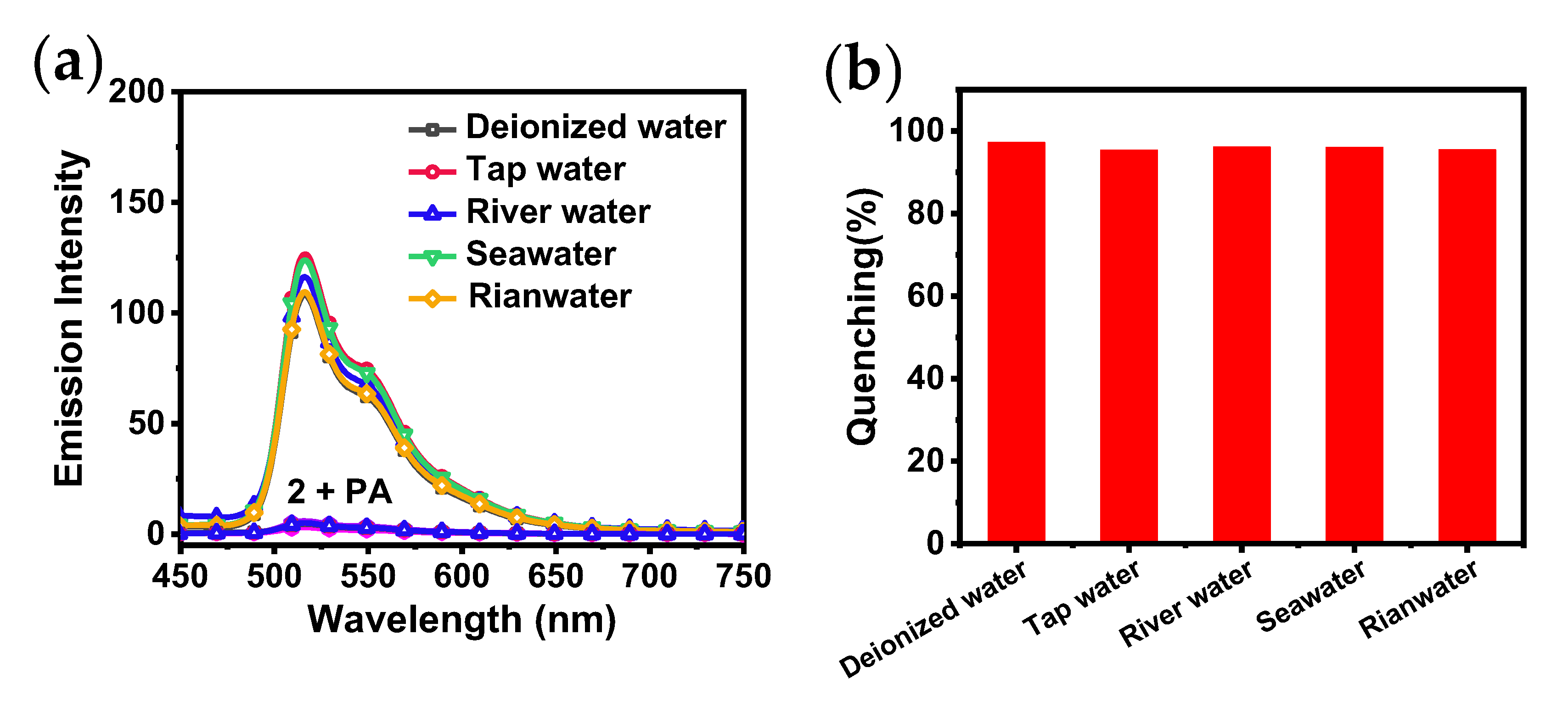 Preprints 107051 g006