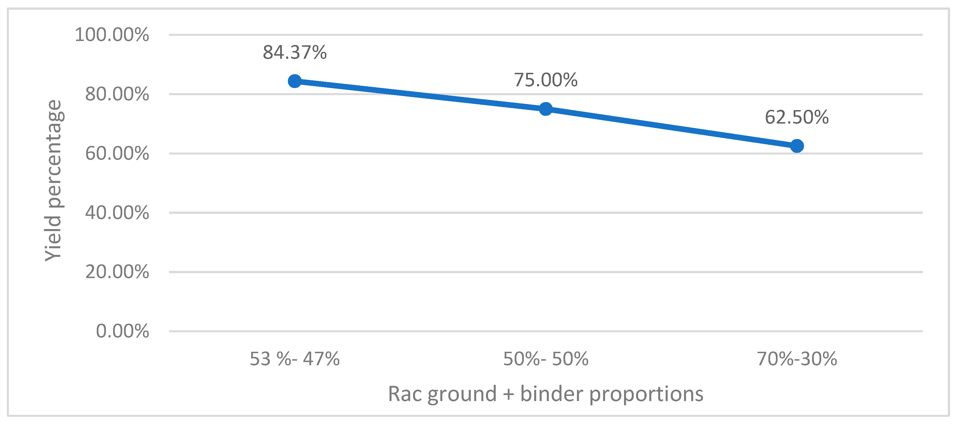 Preprints 72073 g002