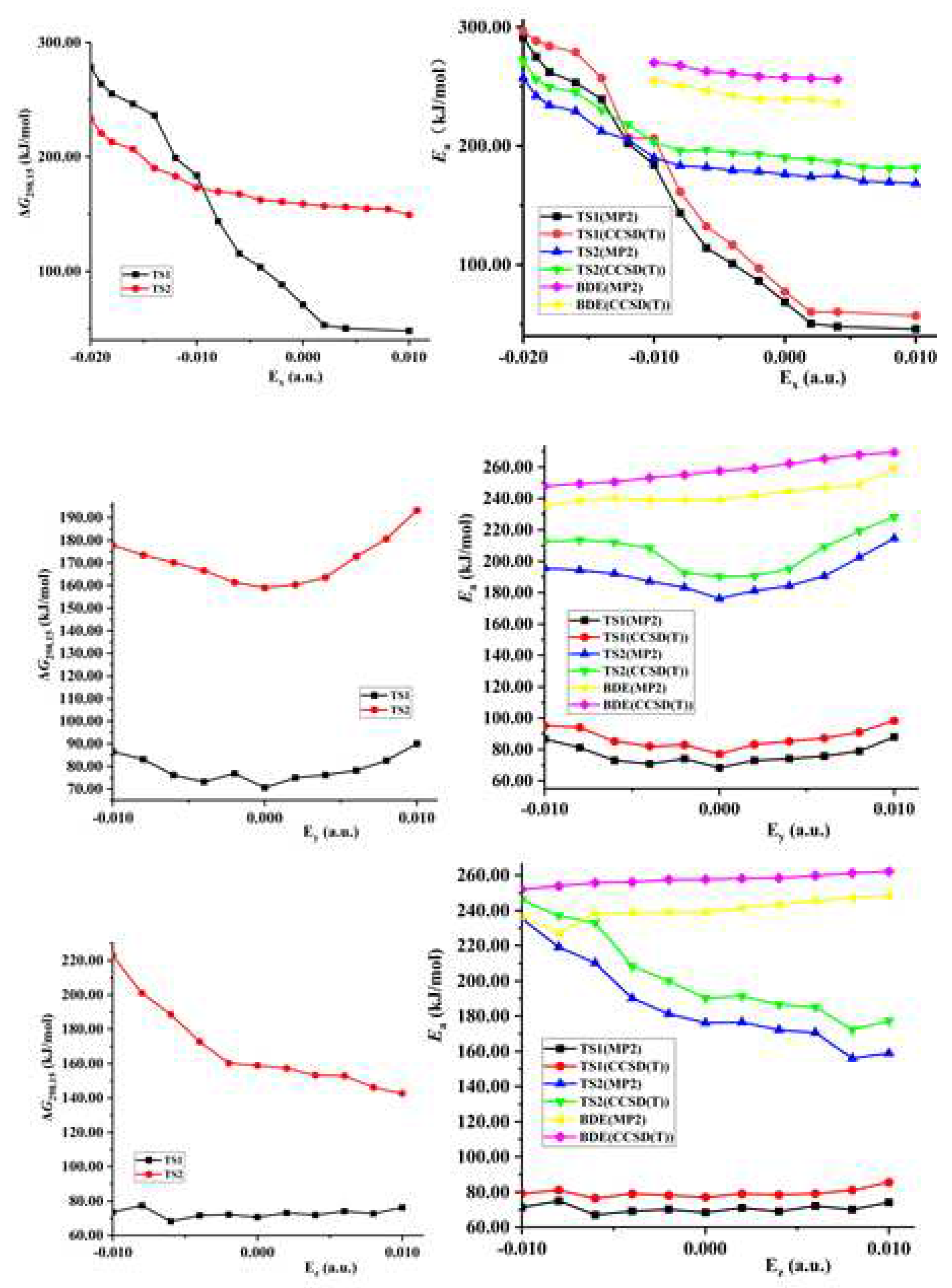 Preprints 68599 g003