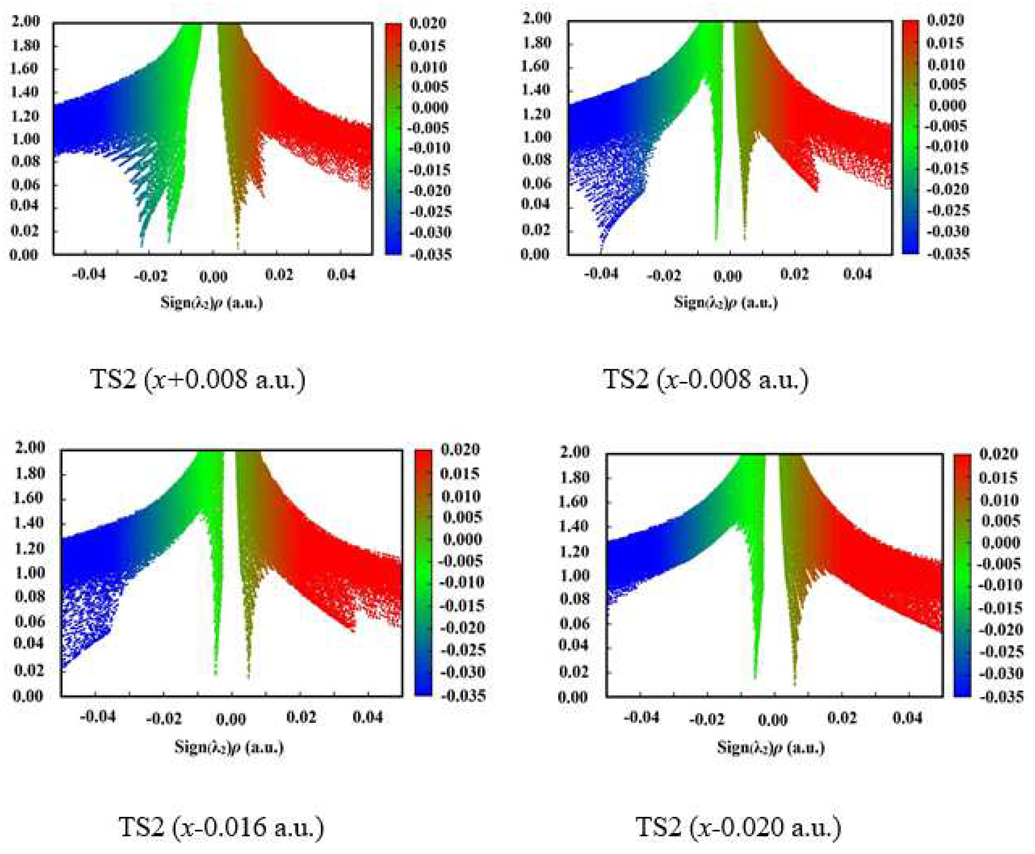 Preprints 68599 g004