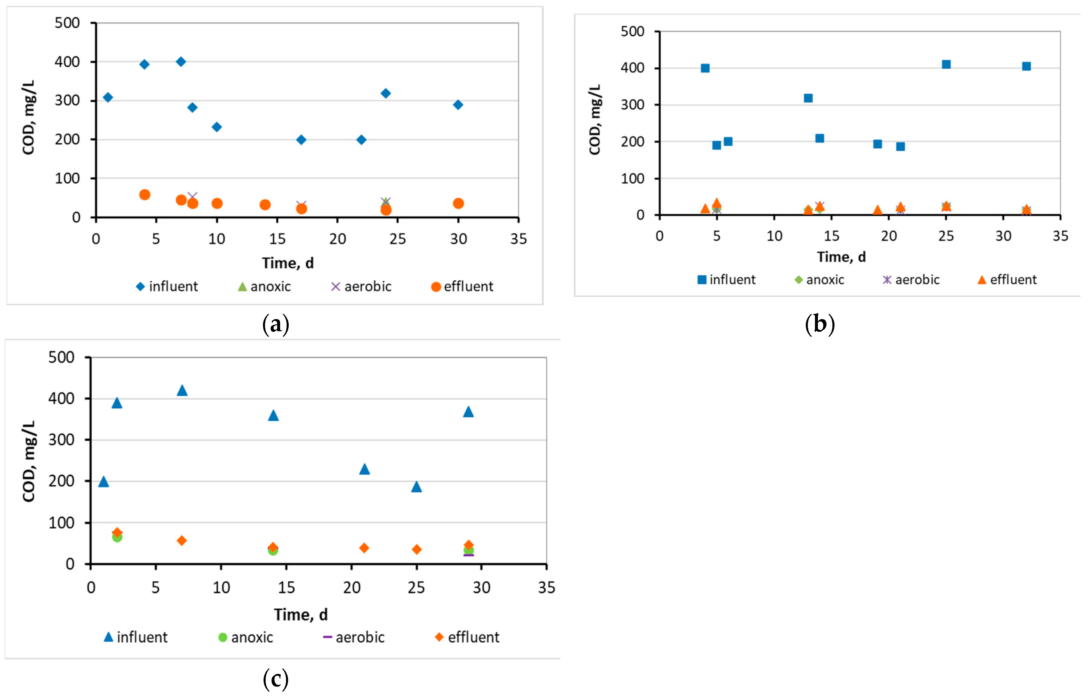 Preprints 75508 g003