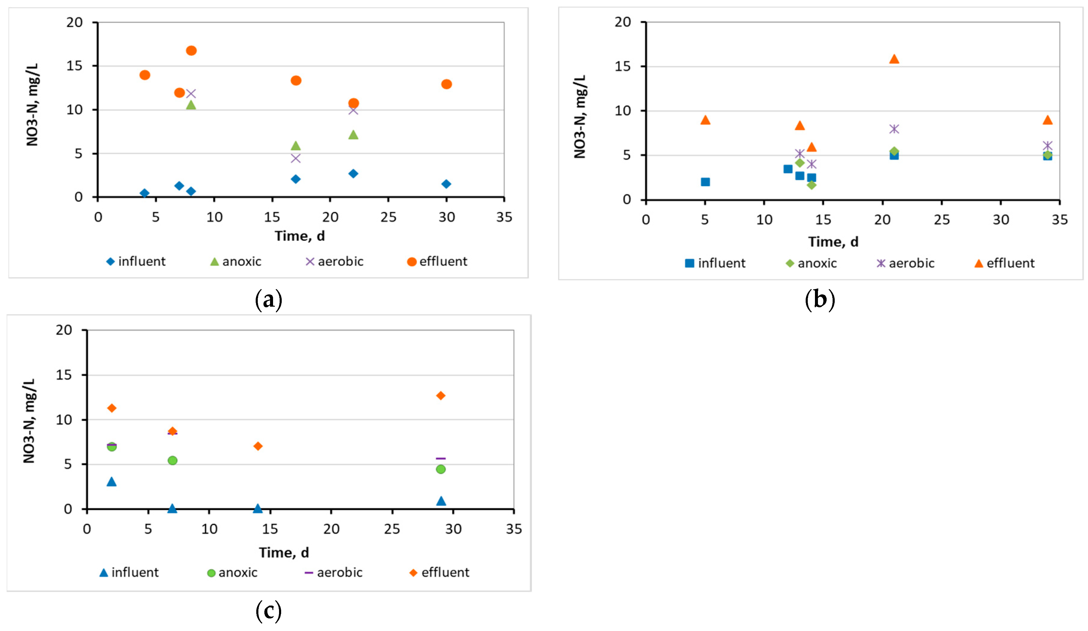 Preprints 75508 g004