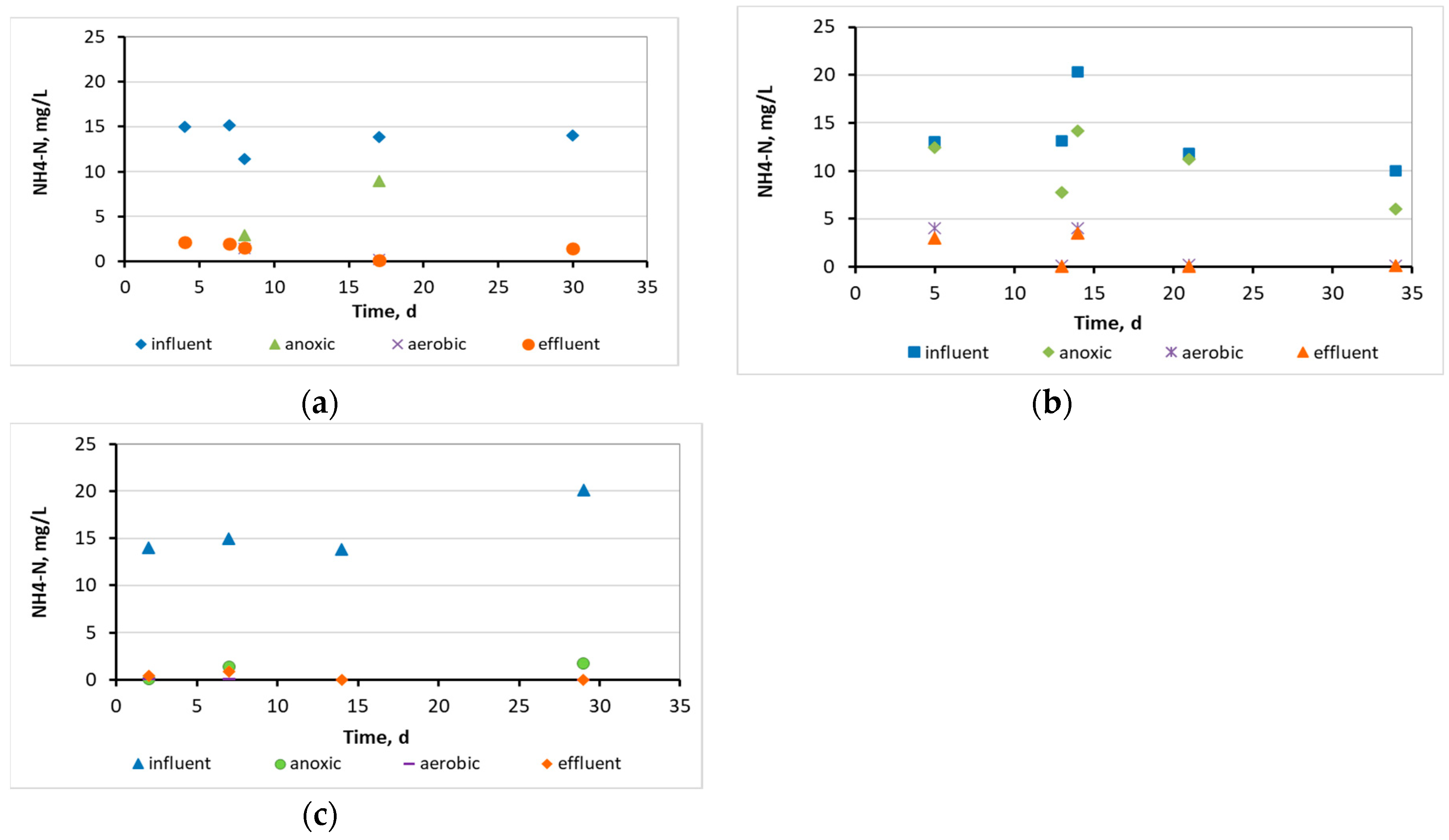 Preprints 75508 g005